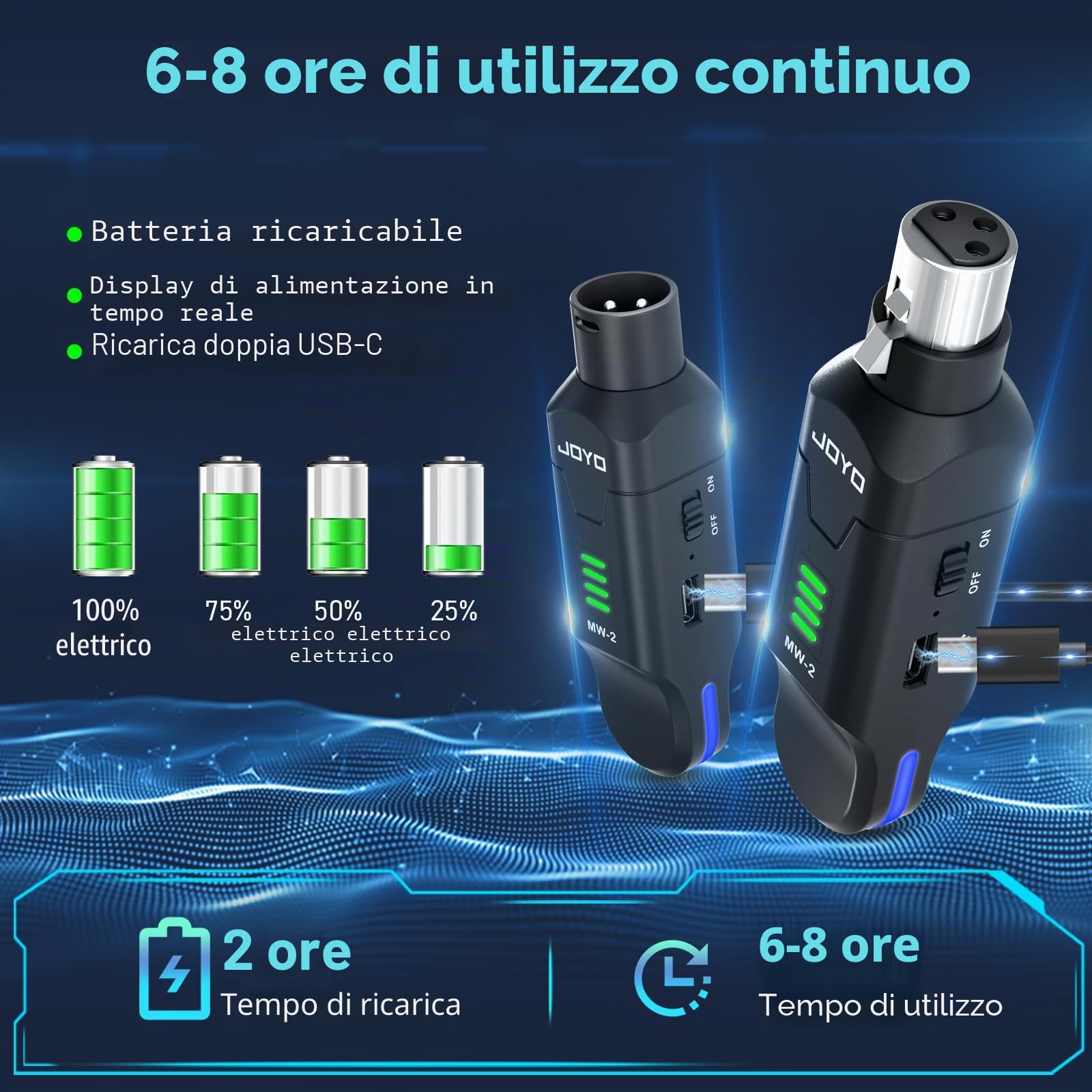 JOYO Sistema Micro Wireless 2.4GHz 4 Canali - Trasmettitore/Ricevitore XLR per Micro Dinamica/Phantom, Adattatore per Sono, Mixer Audio, Chiesa, Studio (MW-2)