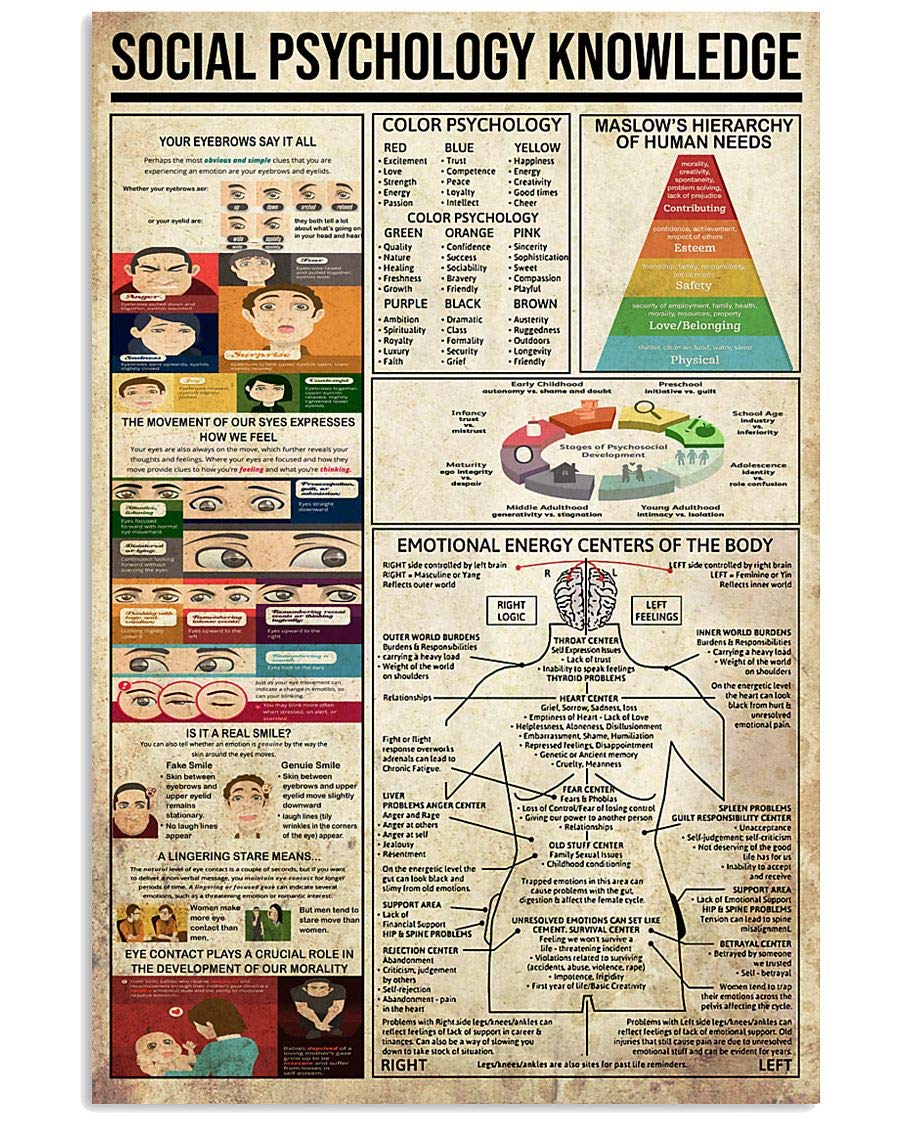 peiyeety Social Psychology Knowledge Metal Signs Vintage Office Decor Psychology Department Guide Tin Poster Clinic Psychologist Home Hospital Wall Decoration Plaque es 8"x12"