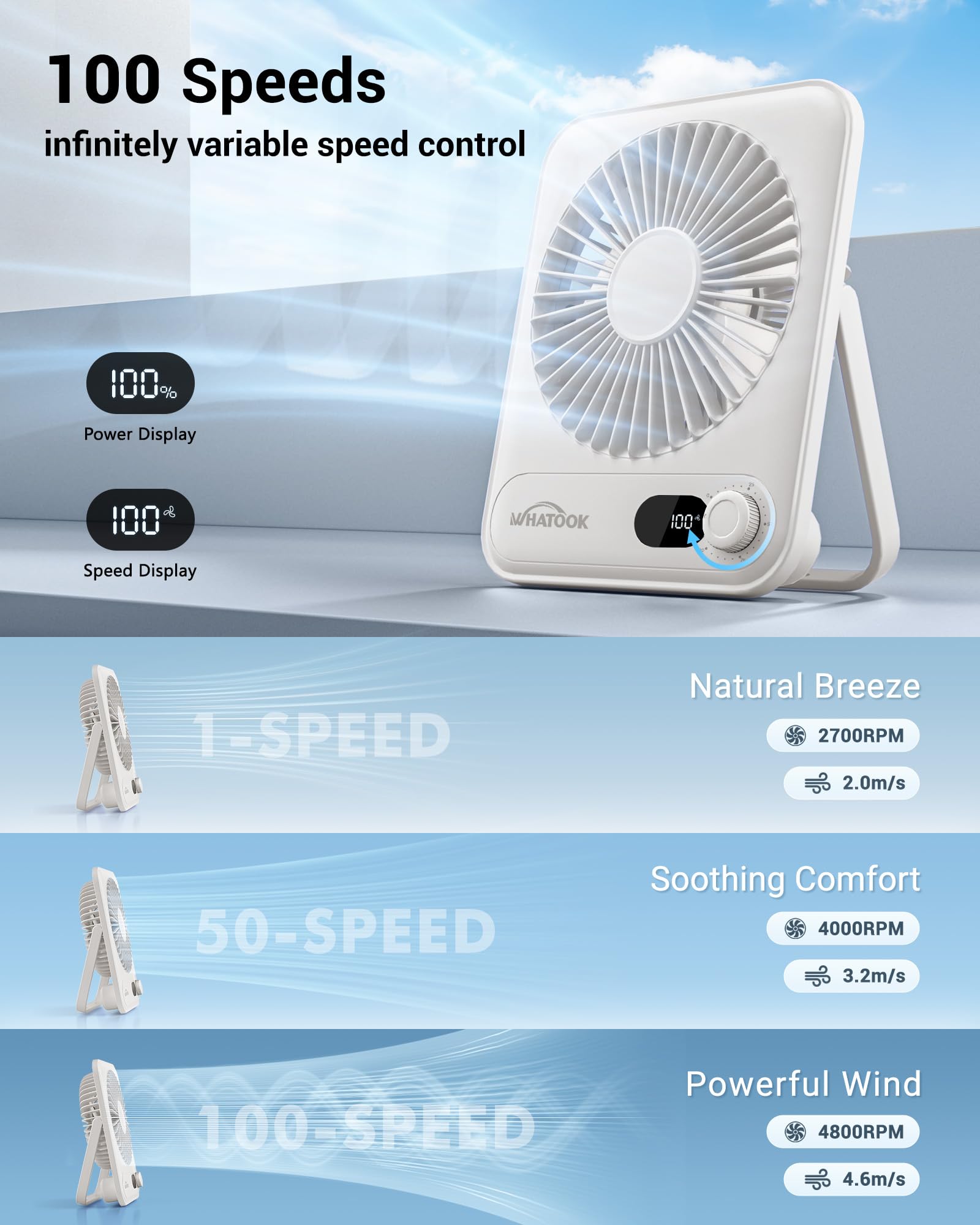 WHATOOK Piccolo ventilatore da tavolo Ventilatori personali: 2000 mah 10 ore batteria da ufficio silenzioso mini ventilatore da tavolo portatile ricaricabile essenziale da viaggio