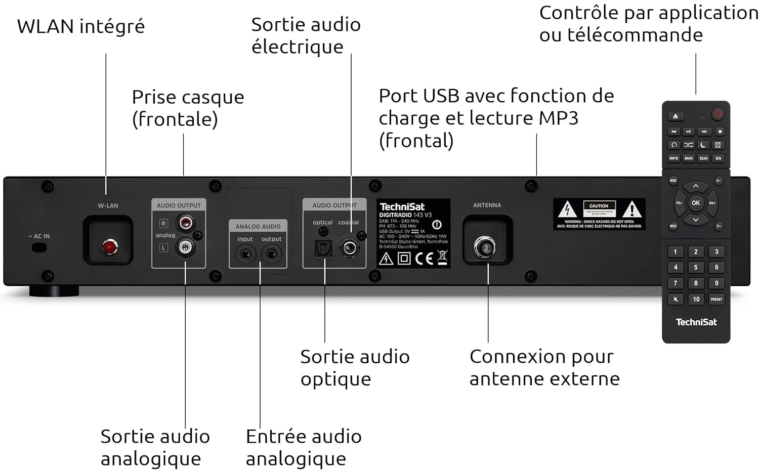 Арткы view of the TechniSat DIGITRADIO 143 (V3) showing all connection ports