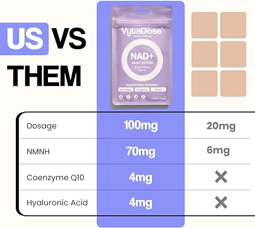 Miniatura 2 de Parches de refuerzo NAD+  Bienestar y apoyo celular  Fórmula 5 veces más fuerte  NMNH, resveratrol, ácido hialurónico, vitamina C y Coq10 l Parche