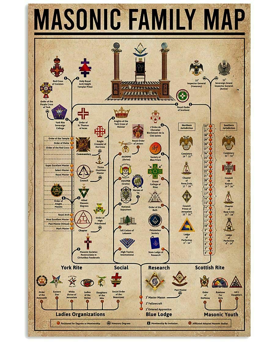Bioprocess Masonic Family Map Freemasonry Knowledge Metal Sign Decor Wall Art Poster 8x12 inch