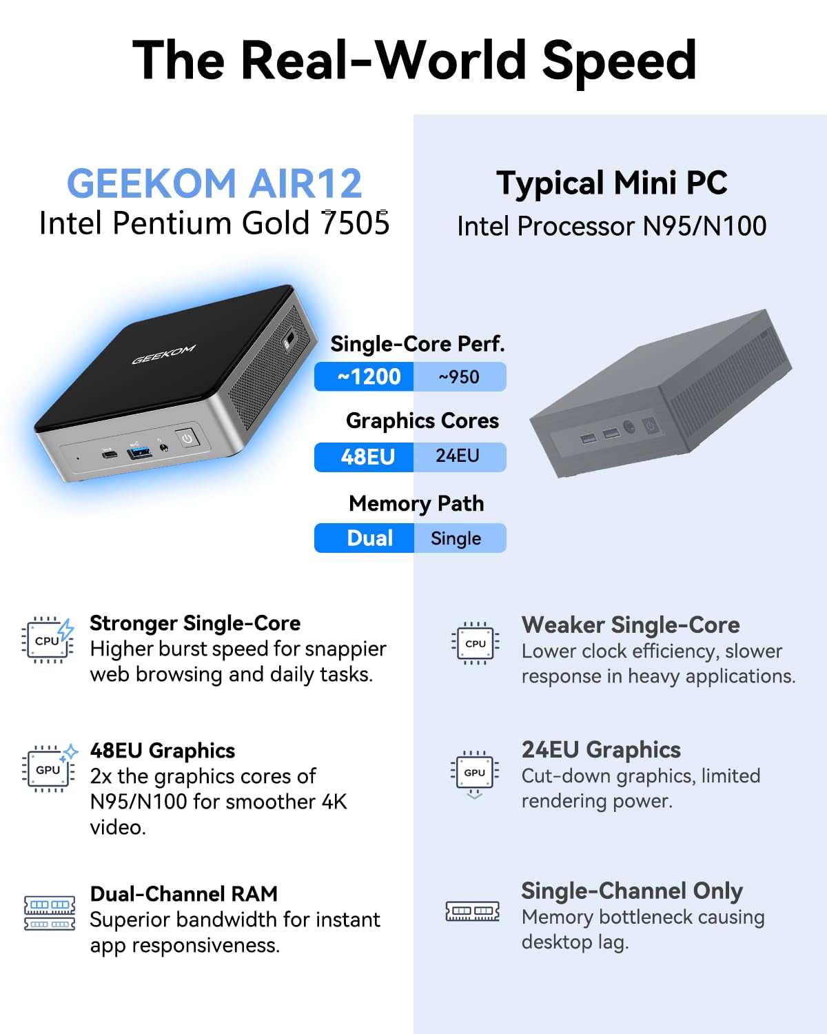 Amazon.co.jp: GEEKOM ミニpc A001 (AIR12 N100) : パソコン・周辺機器