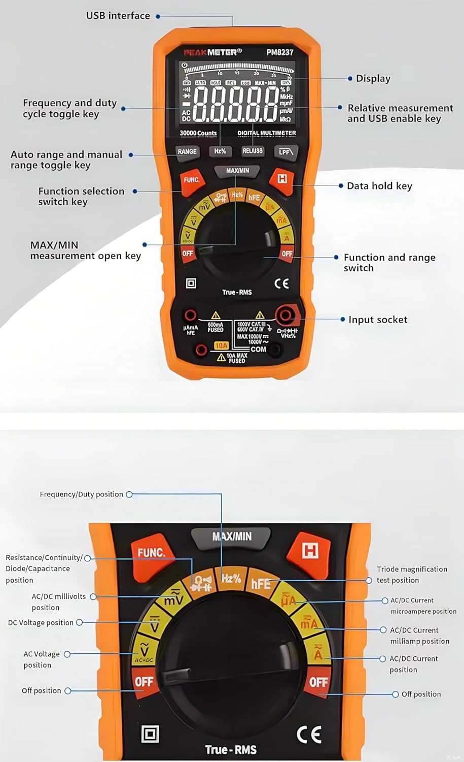 Labeled diagram of the PEAKMETER PM8237 Digital Multimeter showing its display, buttons, function dial, and input sockets.