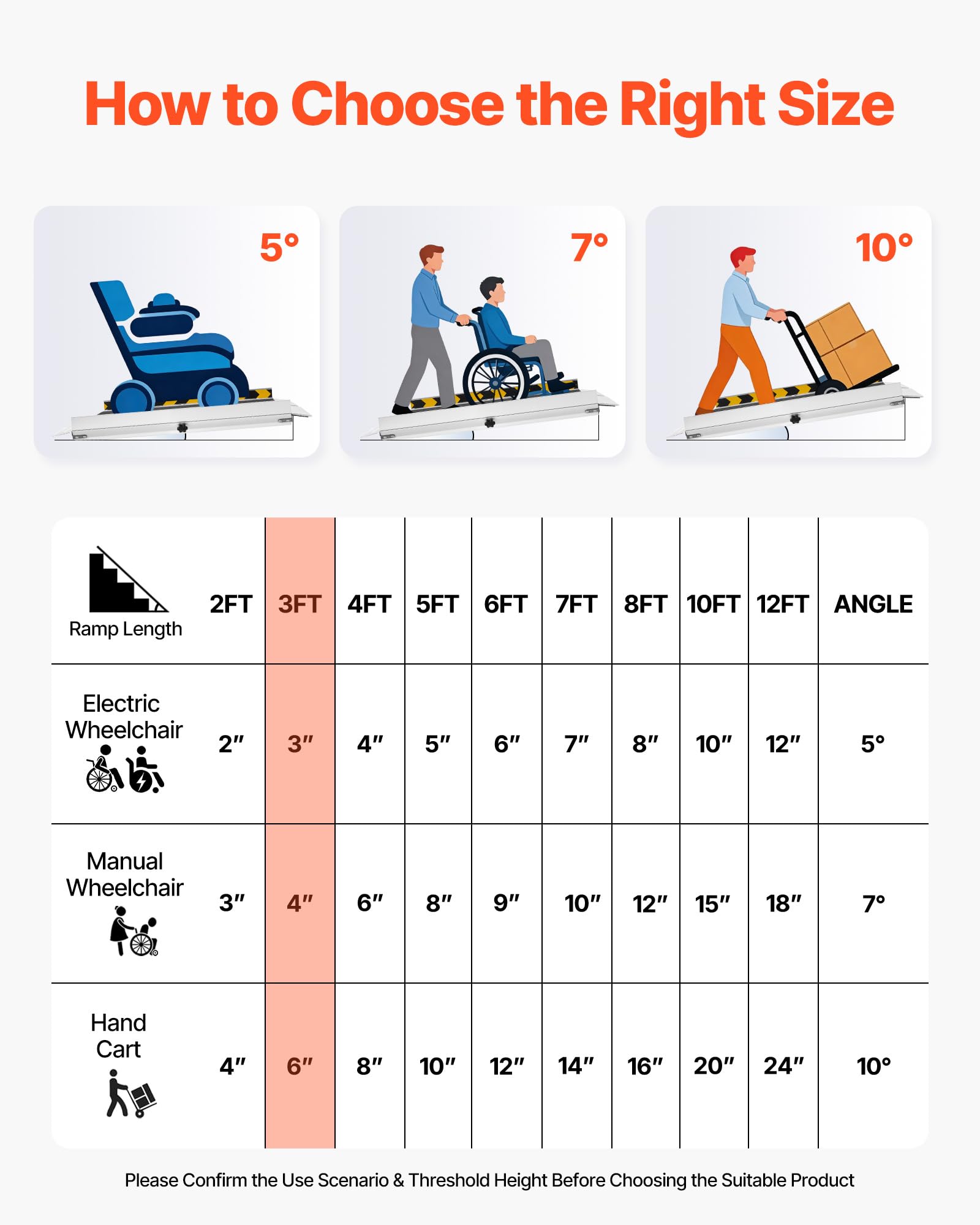 VEVOR Rampa para Silla de Ruedas Plegable Antideslizante 915 x 736,6 mm, Rampa de Umbral de Aluminio con Capacidad de Carga 362,9 kg para Scooters, Escaleras, Puertas, Andadores, Entradas y Uso Diario