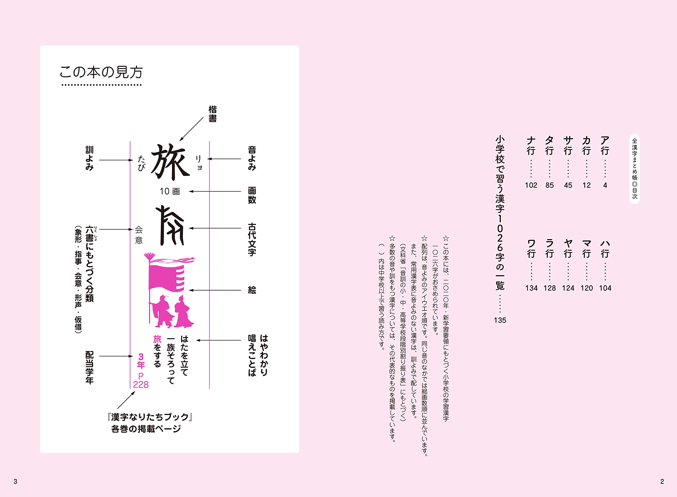 全漢字まとめ帳 漢字なりたちブック 伊東 信夫 金子 都美絵 本 通販 Amazon