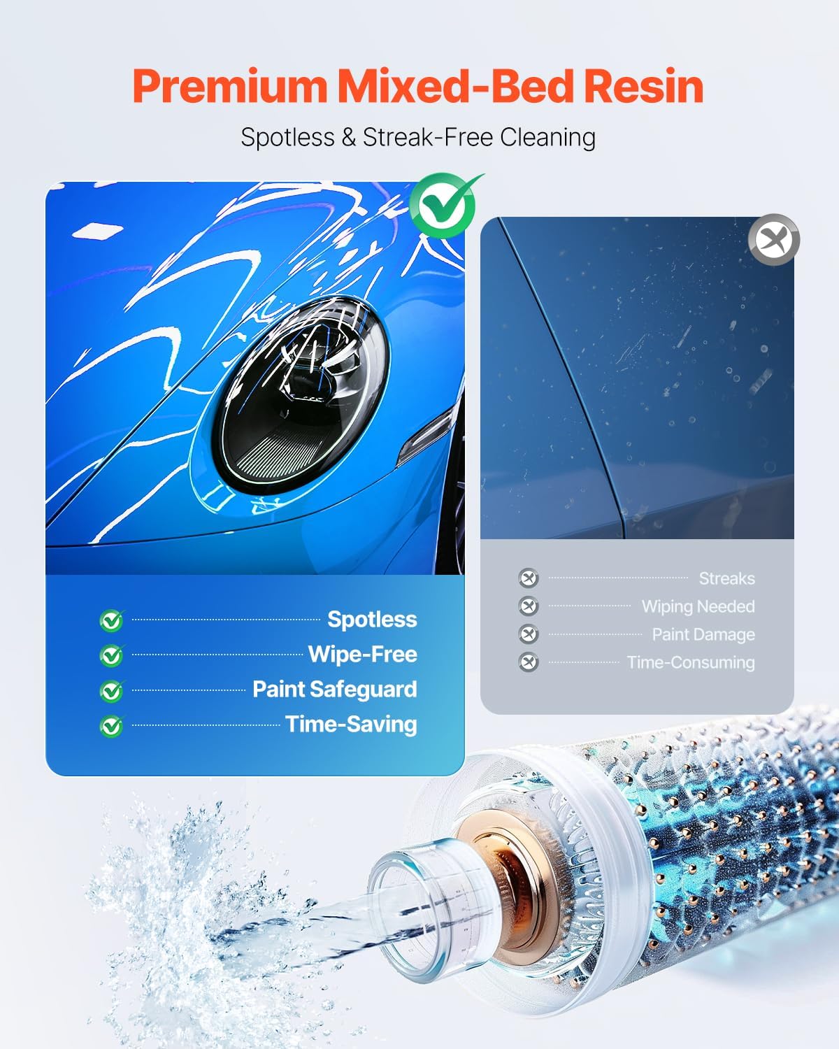 VEVOR Deionized Water System for Car Wash, Premium Water Deionizer for Car Washing with Integrated TDS Meter, Spotless Water Spot Remover Filter with Dual Outlet Mode, Fit for Cars/RVs/Motorcycles