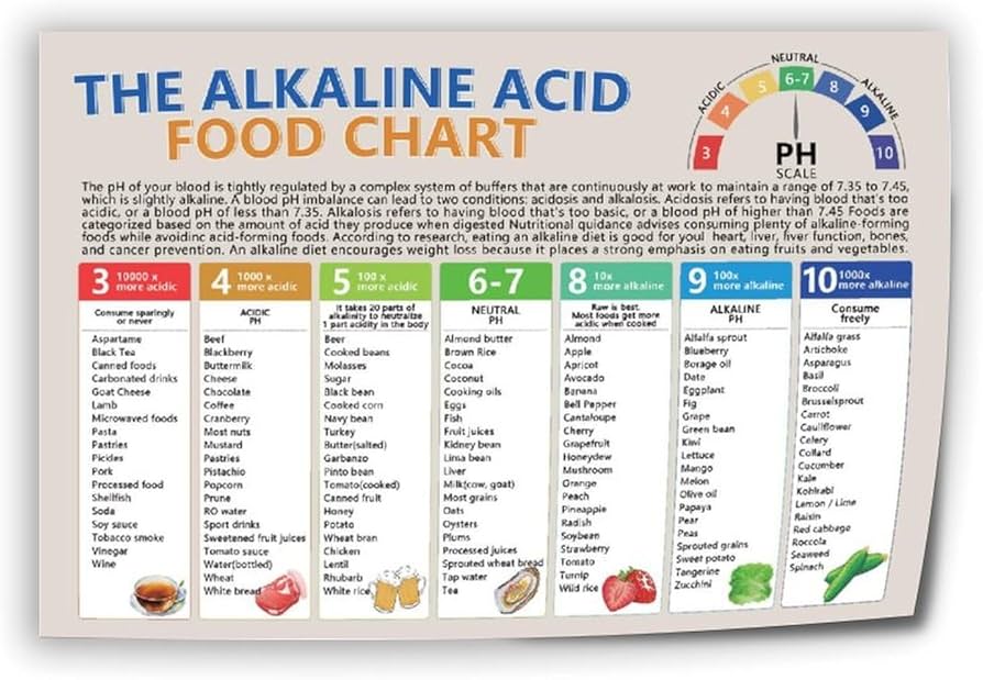 Amazon.com: The Alkaline Acid Food Chart Poster Ph Nutrition Guidelines Poster Canvas Print Wall Art Decoration Poster Living Room Office Bedroom Aesthetic Poster 18x12inch(45x30cm) Unframe-style: Posters & Prints amazon-com-the-alkaline-acid-food-chart-poster-ph-nutrition-guidelines-poster-canvas-print-wall-art-decoration-poster-living-room-office-bedroom-aesthetic-poster-18x12inch-45x30cm-unframe-style-posters-prints