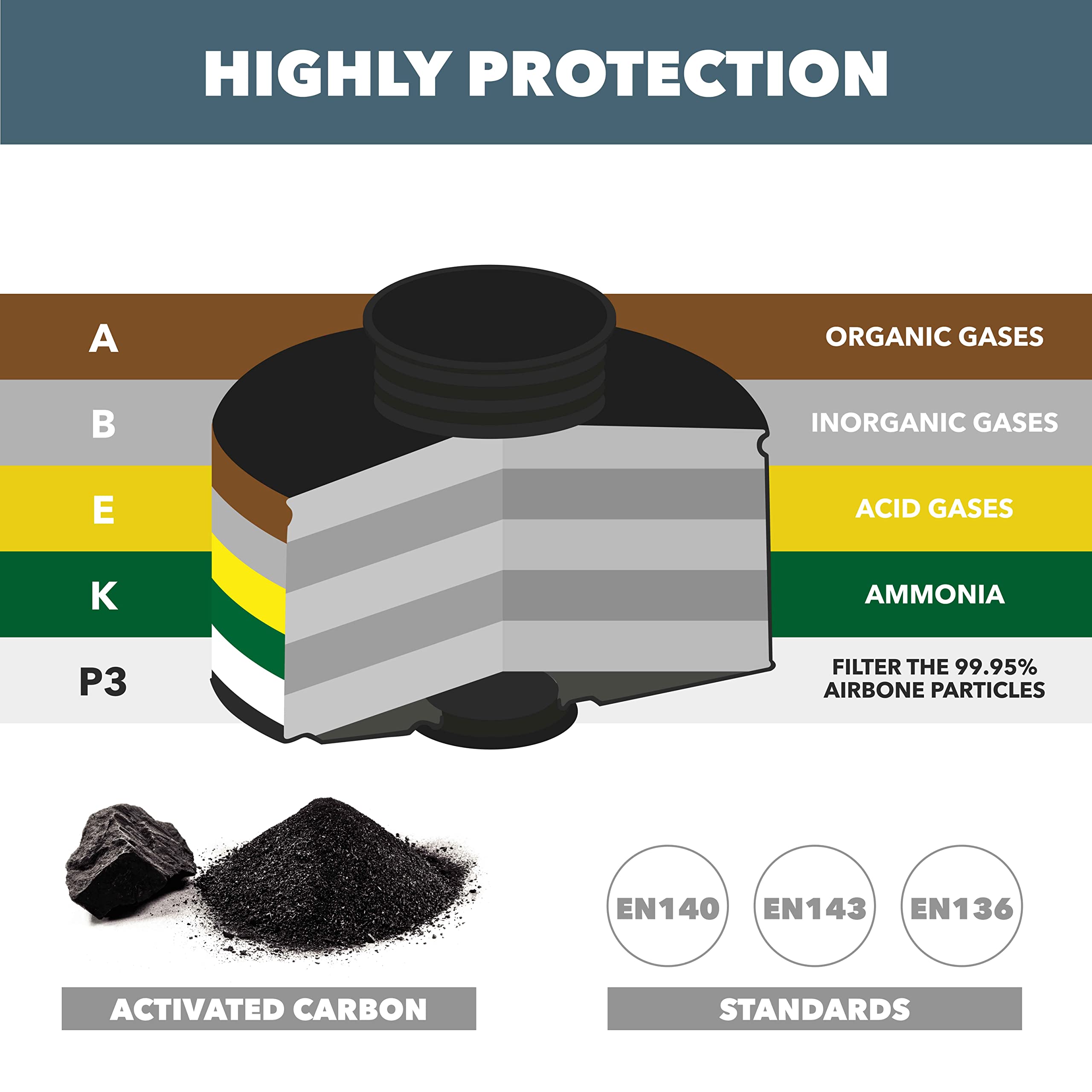 RHINO Maschera antigas integrale riutilizzabile per vapori organici, gas acidi, fumiganti, vernici e protezione del viso con filtro e guanti di sicurezza (RH-7011B)