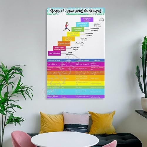 Miniatura 6 de GEBSKI Erik Erikson - Póster de teoría de desarrollo psicosocial de 8 etapas de pintura en lienzo e impresiones artísticas de pared para sala de