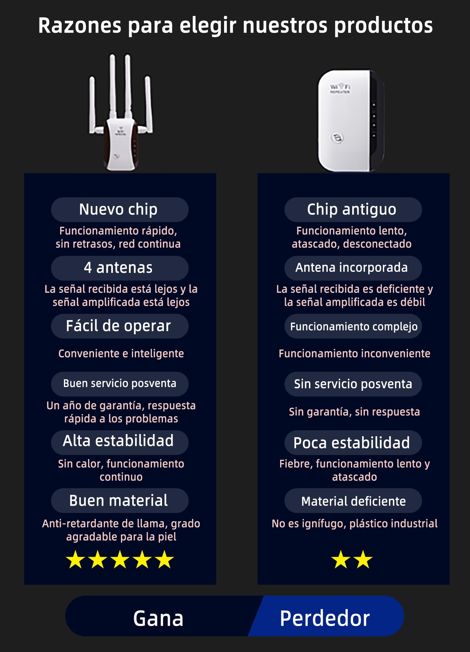 Repetidor WiFi, Amplificador señal WiFi,4 Antenas Externas, Amplificador WiFi 2.4GHz con Repertidor/Ap Modo y la función WPS,1 Puerto Ethernet, Facil de Instalar,Compatible with All WiFi Devices