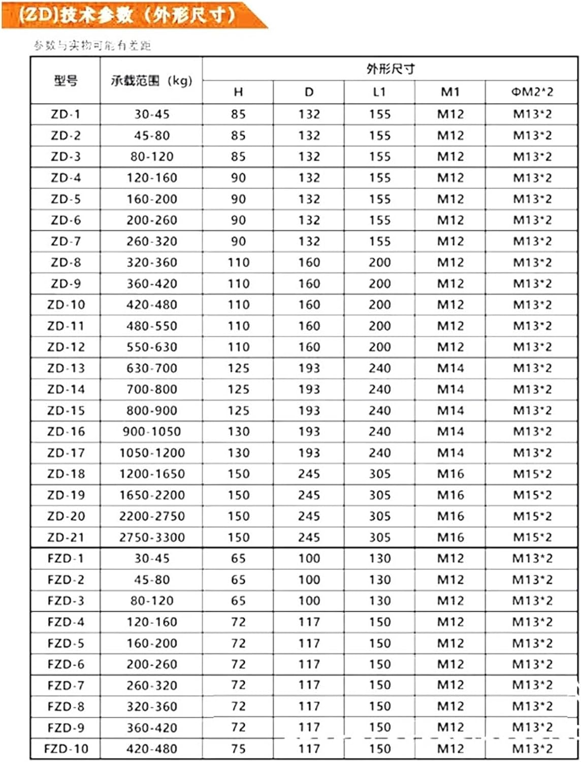 ZD1/2/3/4/5/6/7/8-21 Type Damping Spring Shock Absorber Mechanical Equipment 1Pcs(ZD-3 80-120KG 国标)