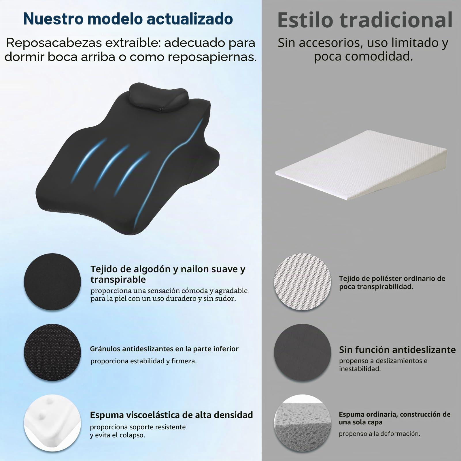 Almohada 4 en 1 para cojín venoso, espuma de memoria, cojín ergonómico cómodo, mejora la circulación sanguínea, almohada para piernas para piernas, pies, espalda, sofá, cama (negro)