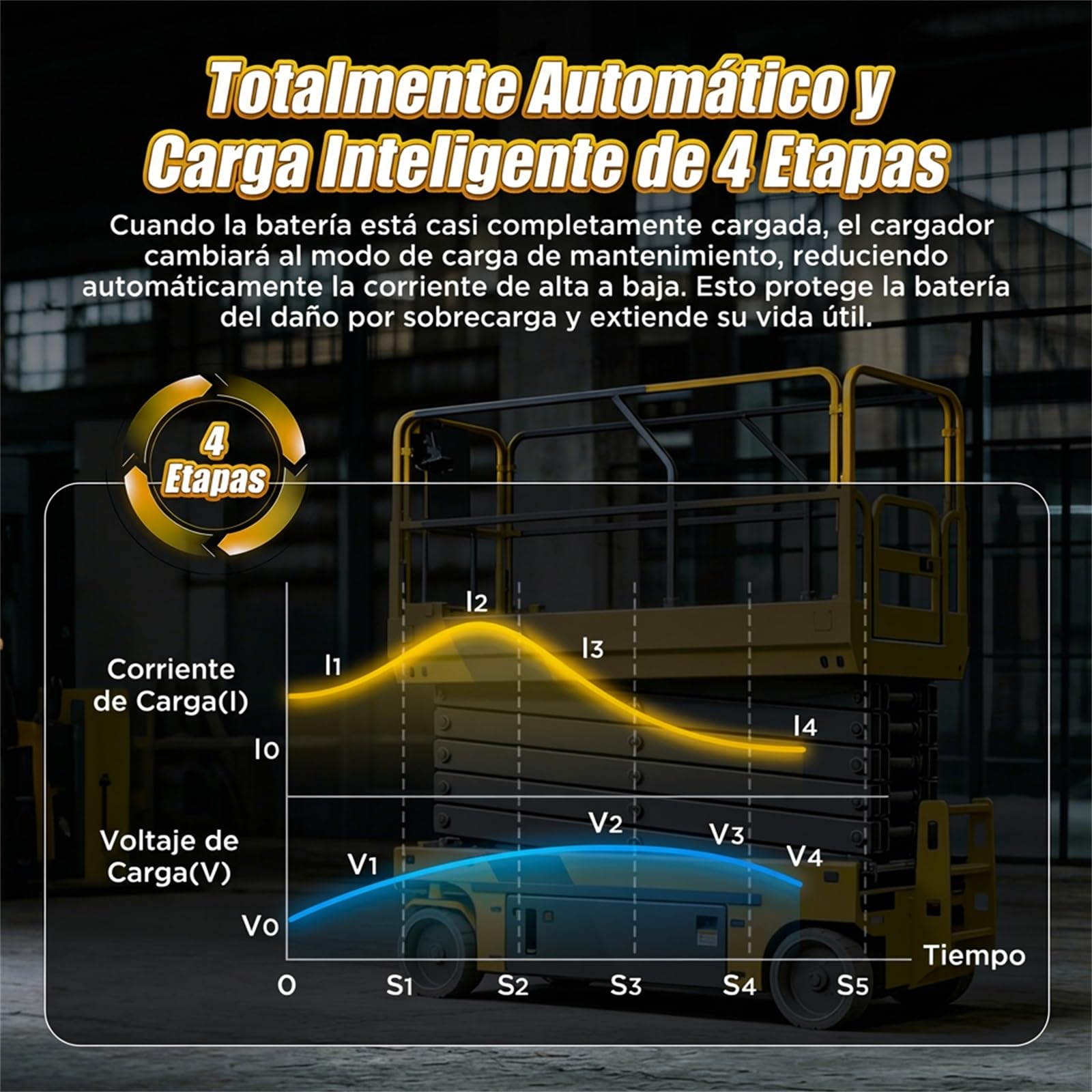 KAISAL 24V 20A Cargador de Batería Carretilla Elevadora, 24 V Cargador con Conector Anderson, Cargador de Mantenimiento Automático para 24 V Baterías de Plomo