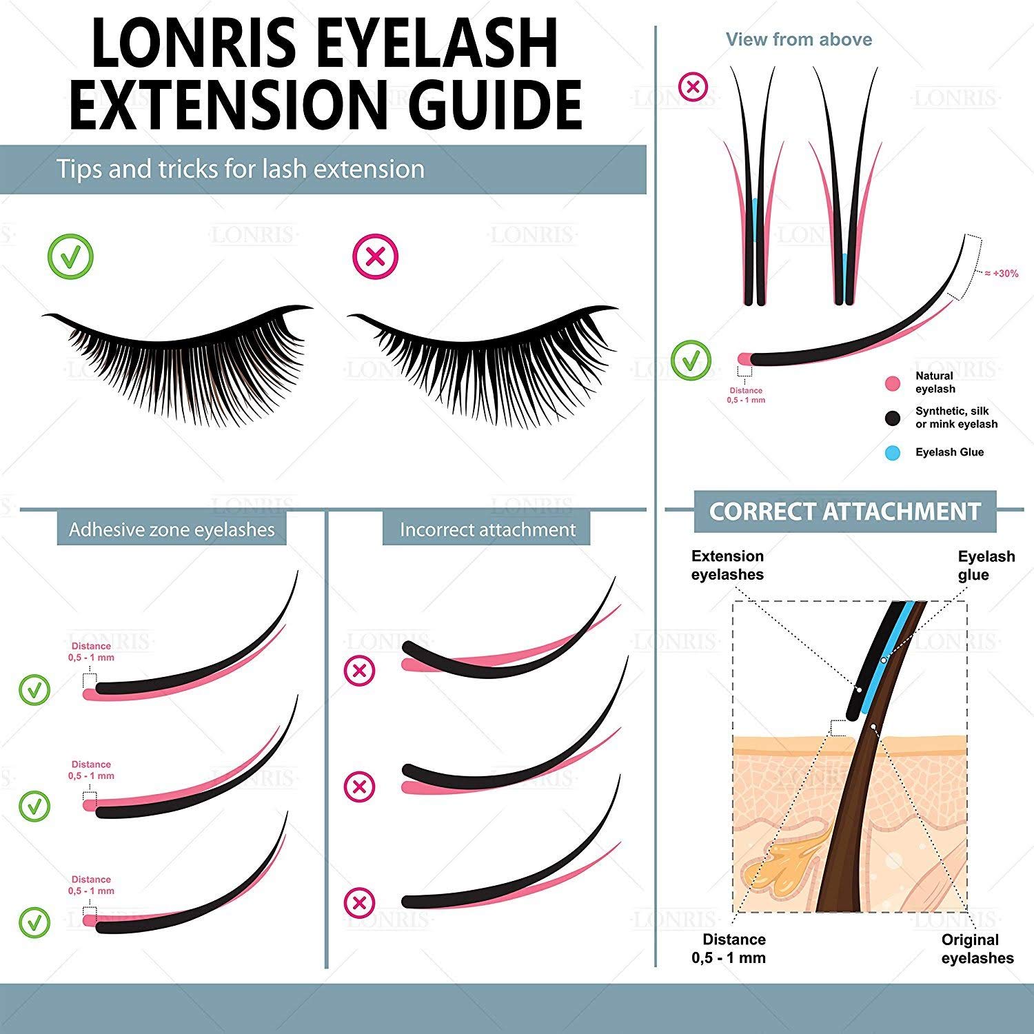 8-9 Weeks Retention/Volume Eyelash Extension Glue/Platinum Extra Strong LONRIS Lash / 0.5-1 Sec Drying time/Maximum Bonding/Semi-Permanent Extensions Supplies/Professional Use Black Adhesive (10 ML)