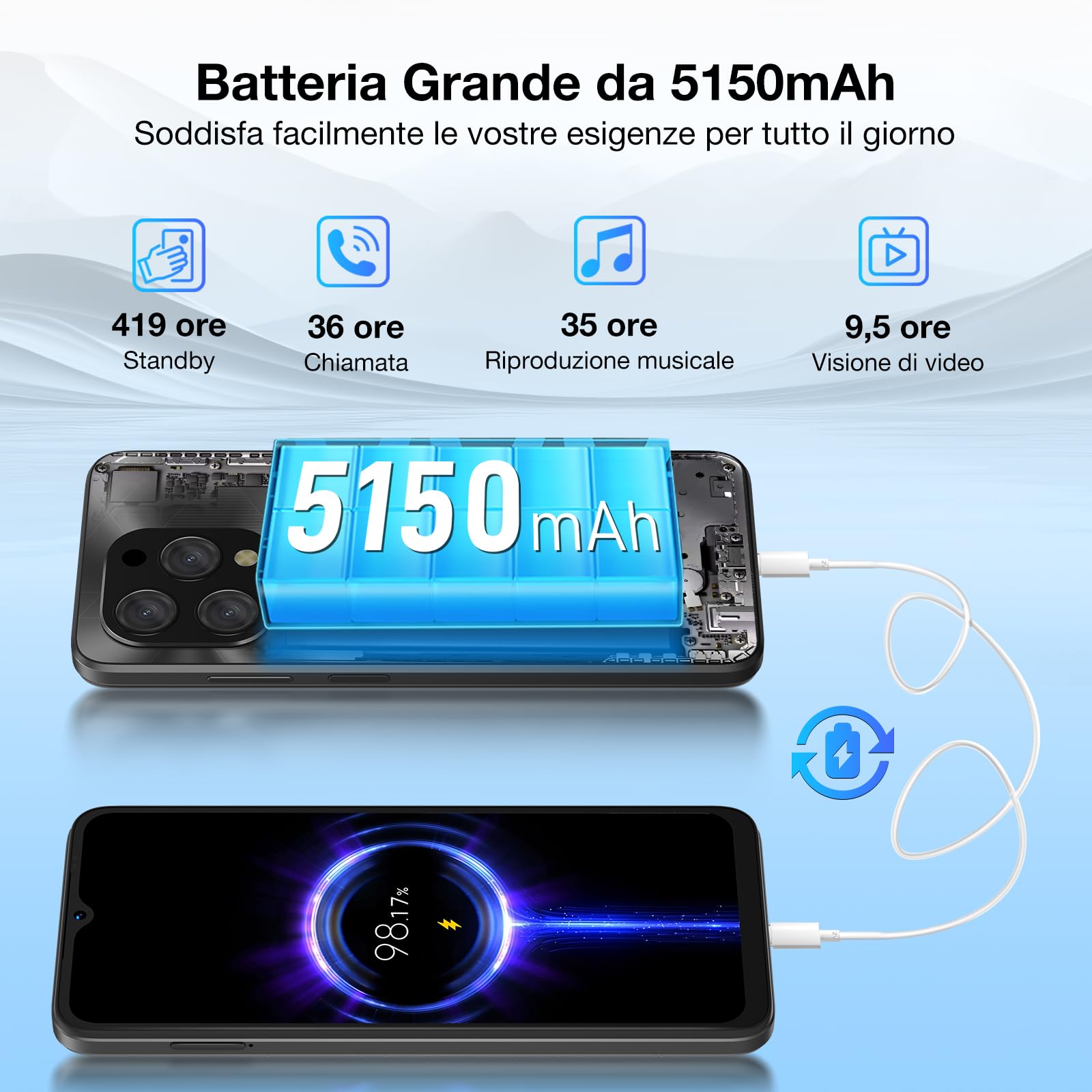 DOOGEE N55 Plus Smartphone 2024, 20GB RAM + 128GB ROM(TF 1TB), 6,56" HD+ 90Hz Telefono, Android 14, Octa Core, 13MP+8MP Cellulare, 4G Dual SIM, Face ID, 5150mAh, OTG, GPS Smartphone