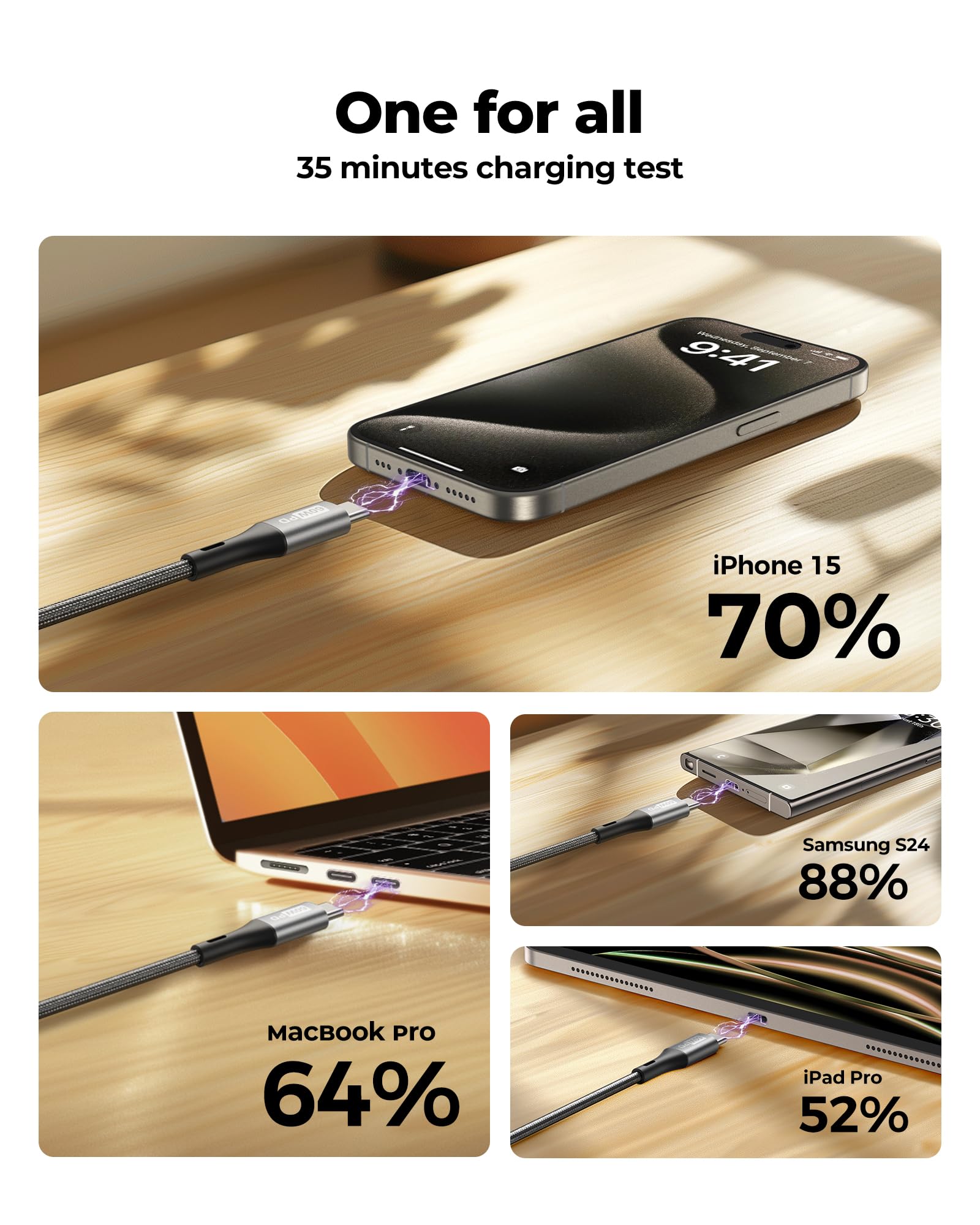 Silkland Cavo USB C USB C 5 Metri 2Pezzi, [3A/20V 60W], PD 3.0 & QC 4.0+, Cavo USB Type C Ricarica Rapida per iPhone 17 16 15, Samsung S24 Ultra/S23/S22/S21, iPad Pro/Air/Mini, MacBook Air/Pro, Pixel