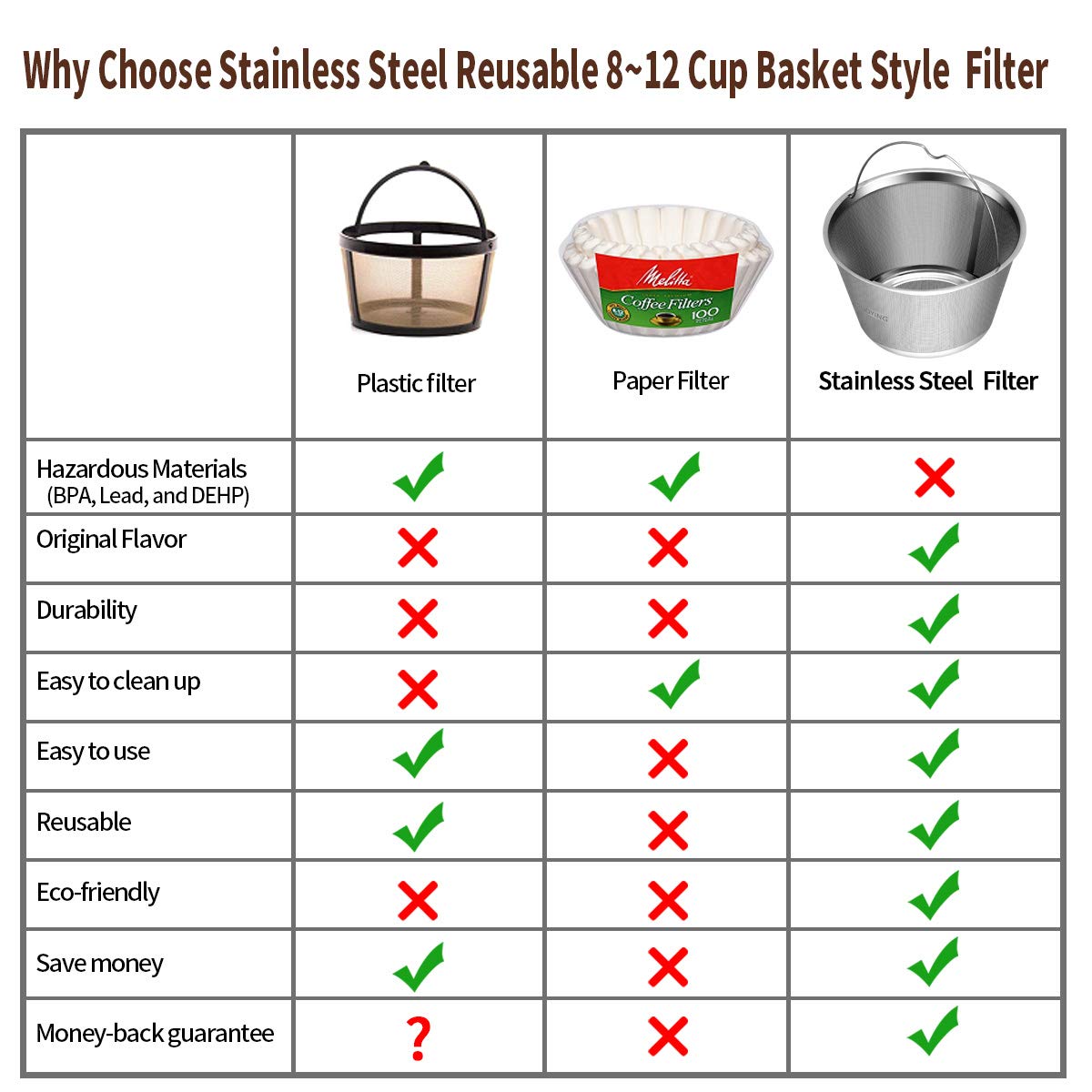 Filtro de café permanente reutilizable de 8 a 12 tazas, apto para filtros de café Mr Coffee, Black & Decker, BUNN, Cuisinart y Hamilton Beach Basket (filtro de café Cuisinart de 8 a 12 tazas)
