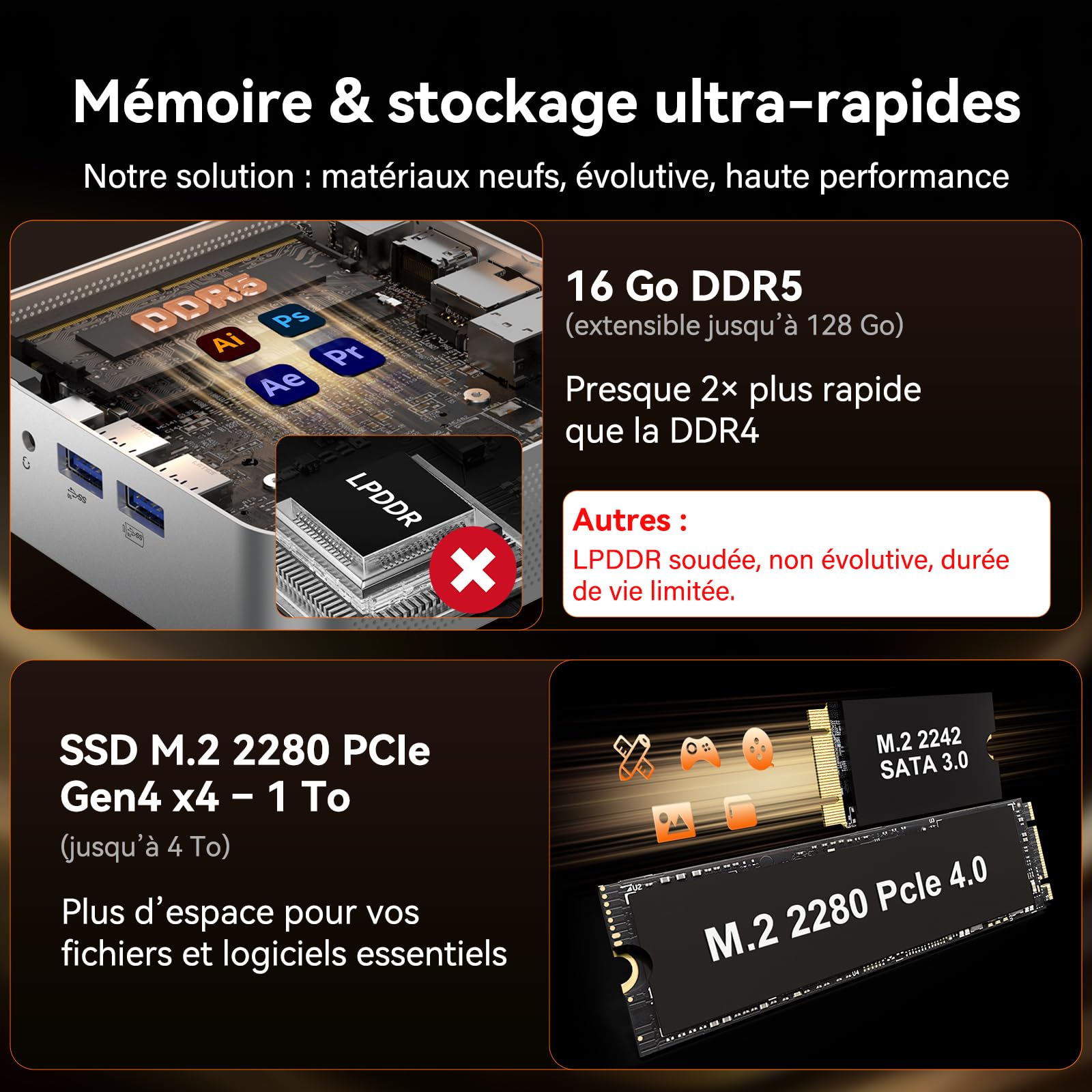 GEEKOM A7 Business Mini PC, AMD Ryzen 5 7535HS, 1To SSD, 16 Go DDR5 RAM