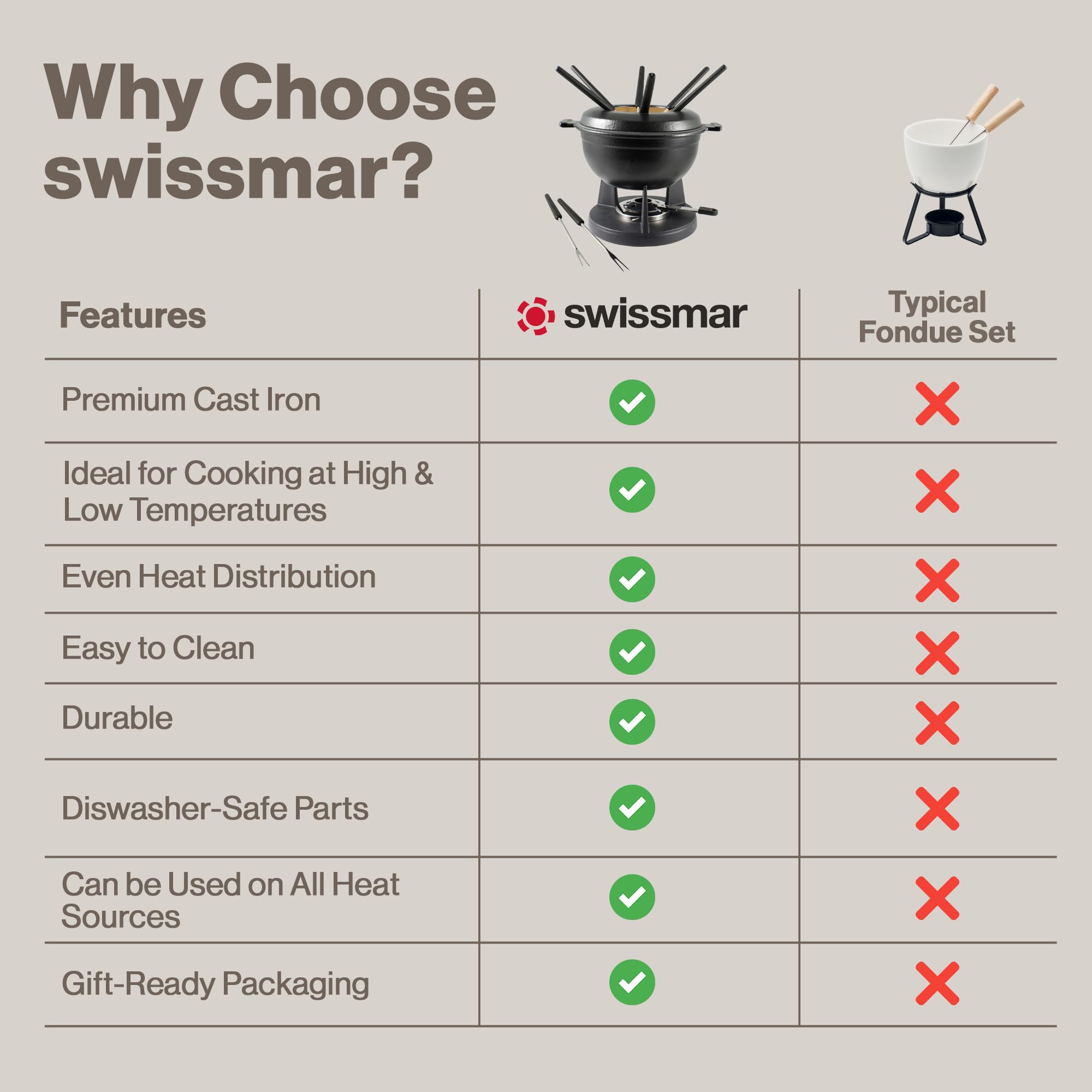 Swissmar F66542 Fondue, Cast Iron, Mattes Schwarz