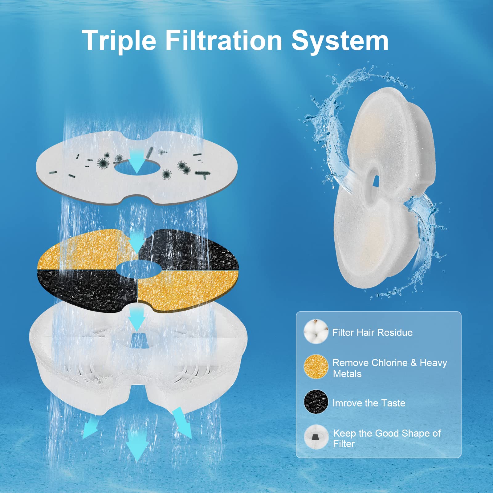 Cat Water Fountain Filters, 8 Packs Replacement Carbon Filters for Automatic Pet Fountain, Stainless Steel Cat Water Fountain - image 4