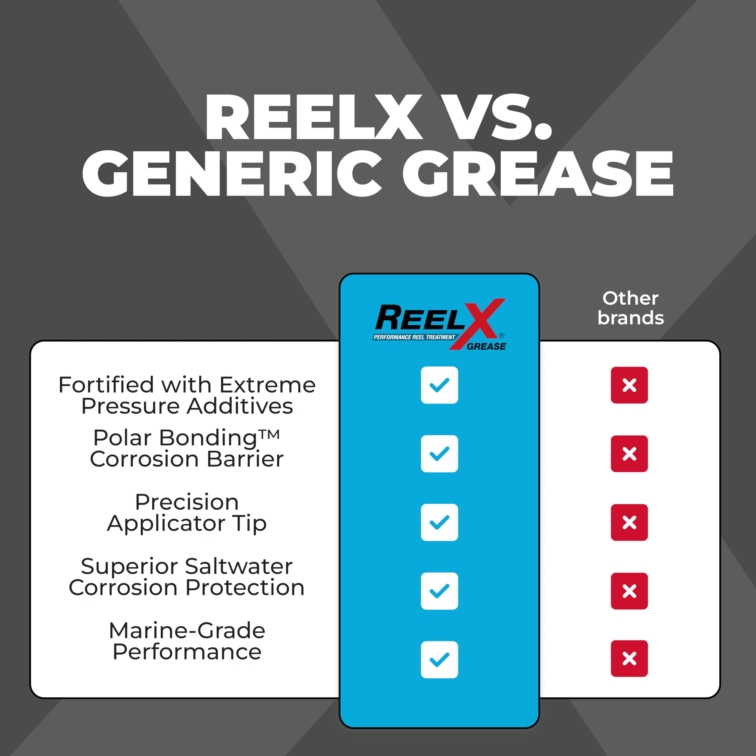 ReelX Corrosion Technologies Grasa 77960 (1 oz) Grasa de carrete definitiva para lubricación, prevención de corrosión y control