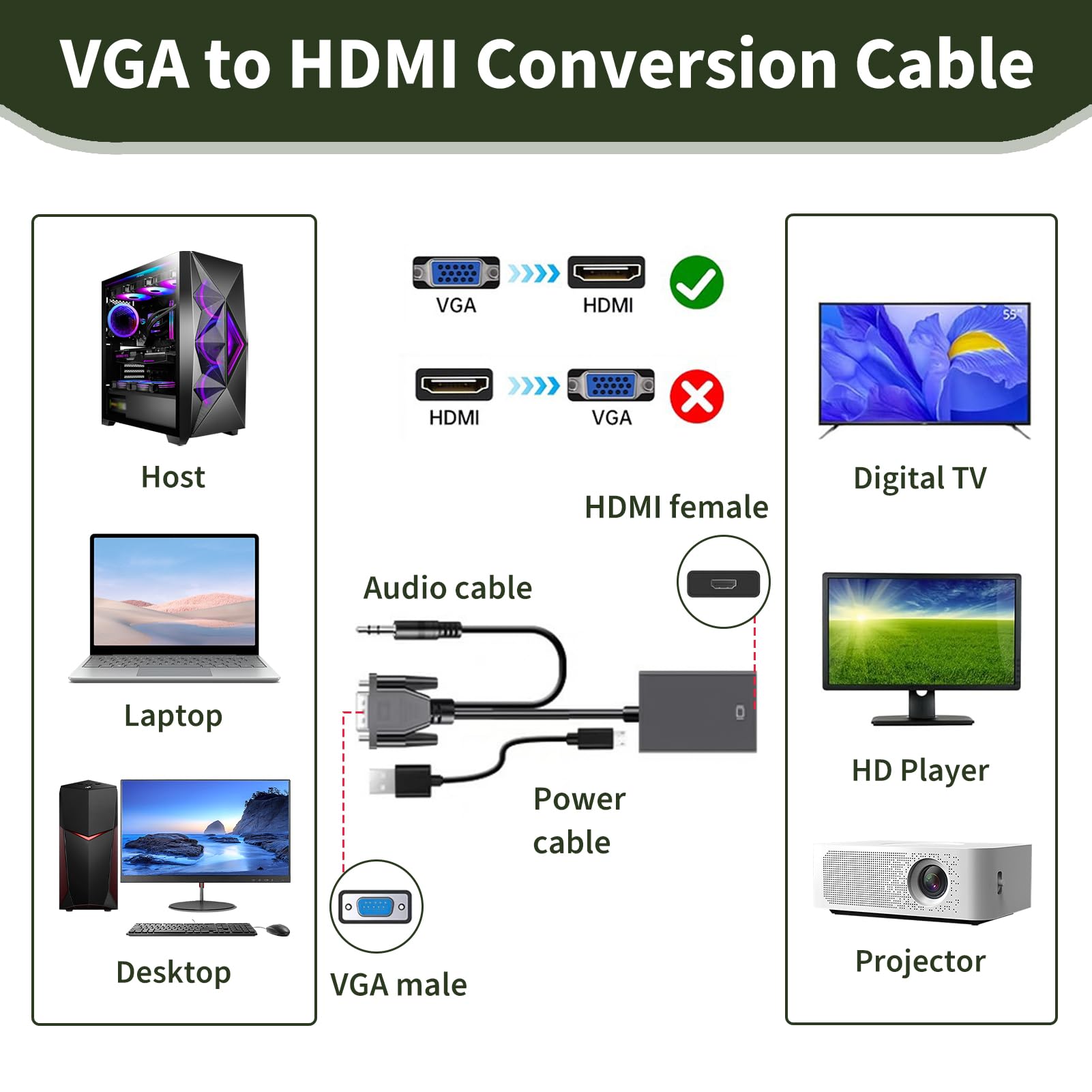 Adapter VGA auf HDMI Full HD 1080p mit 3,5 mm Audiokabel, Unidirektionaler Konverter VGA männlich auf HDMI weiblich, für PC, Laptop, Projektor, TV, 3,5 mm Audiokabel und USB inklusive