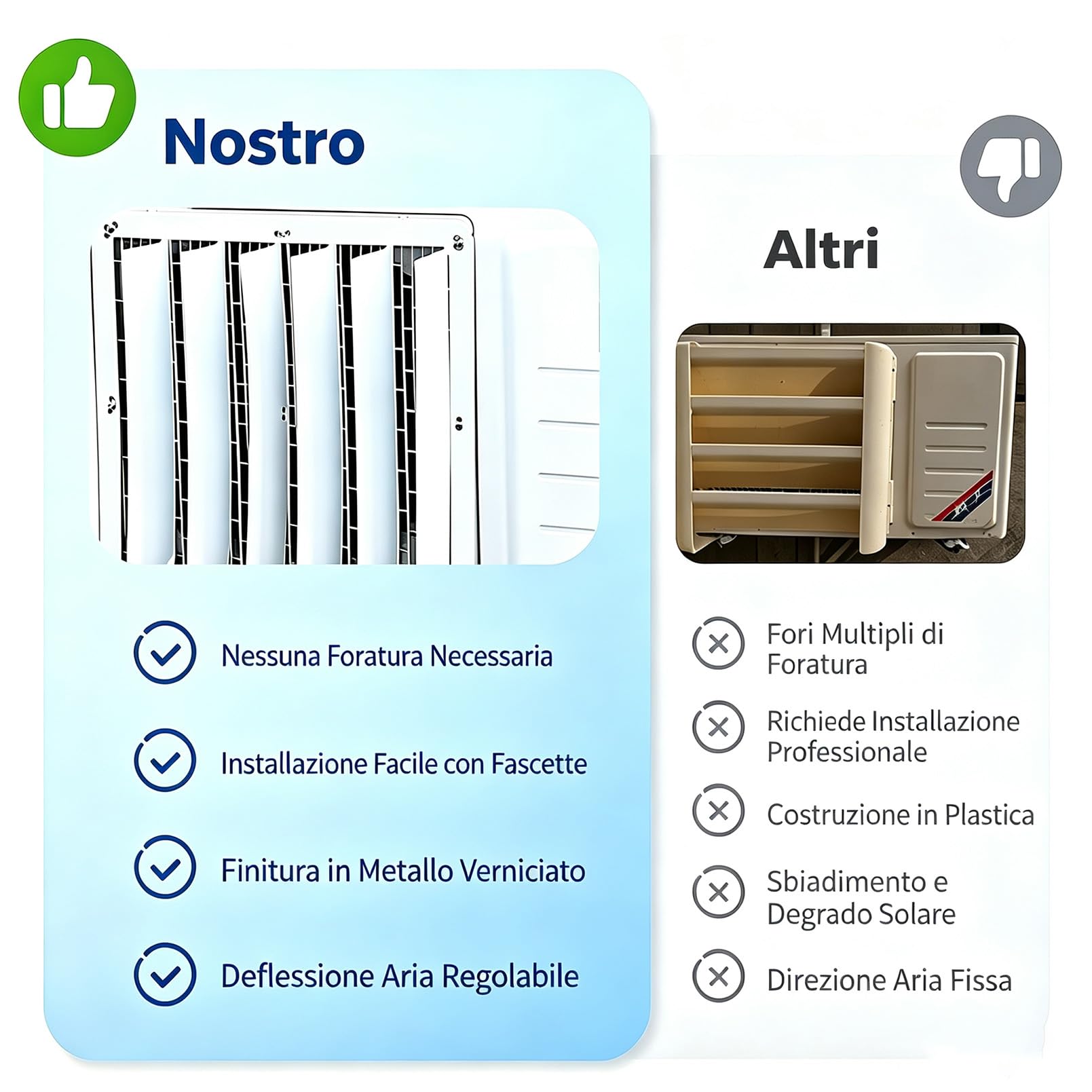 Deflettore per Unità Ac Esterna, Pompa di Calore/Copertura Protettiva del condensator, Deflettore del condizionatore d'aria, deflettori aria climatizzatore Rotondo/Quadrato, 58cm/23in