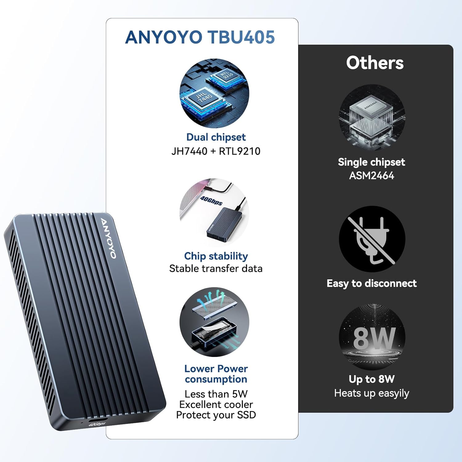 ANYOYO 40Gbps M.2 NVMe SSD Enclosure Tool Free Installation Aluminum USB 4 NVMe SSD Enclosure Compatible with Thunderbolt 5/4/3/USB 4/3.2/3.1/3.0/2.0 for M&B+M-Key SSD 2230/2242/2260/2280(TBU405M1)