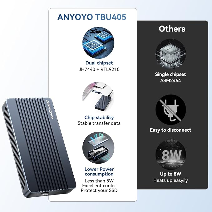 Enclosure NVMe SSD M.2 40Gbps Aluminum USB4 ANYOYO miniatura 5