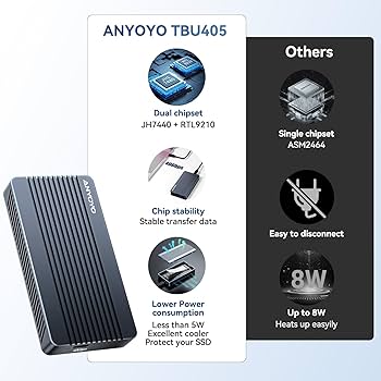Amazon.com: ANYOYO 40Gbps M.2 NVMe SSD Enclosure Tool Free