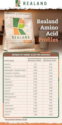 Miniatura 8 de Realand Proteína vegetal vegana de chocolate aislado Proteína de grano Fava en polvo para recuperación 0.78 oz de proteína 17 porciones