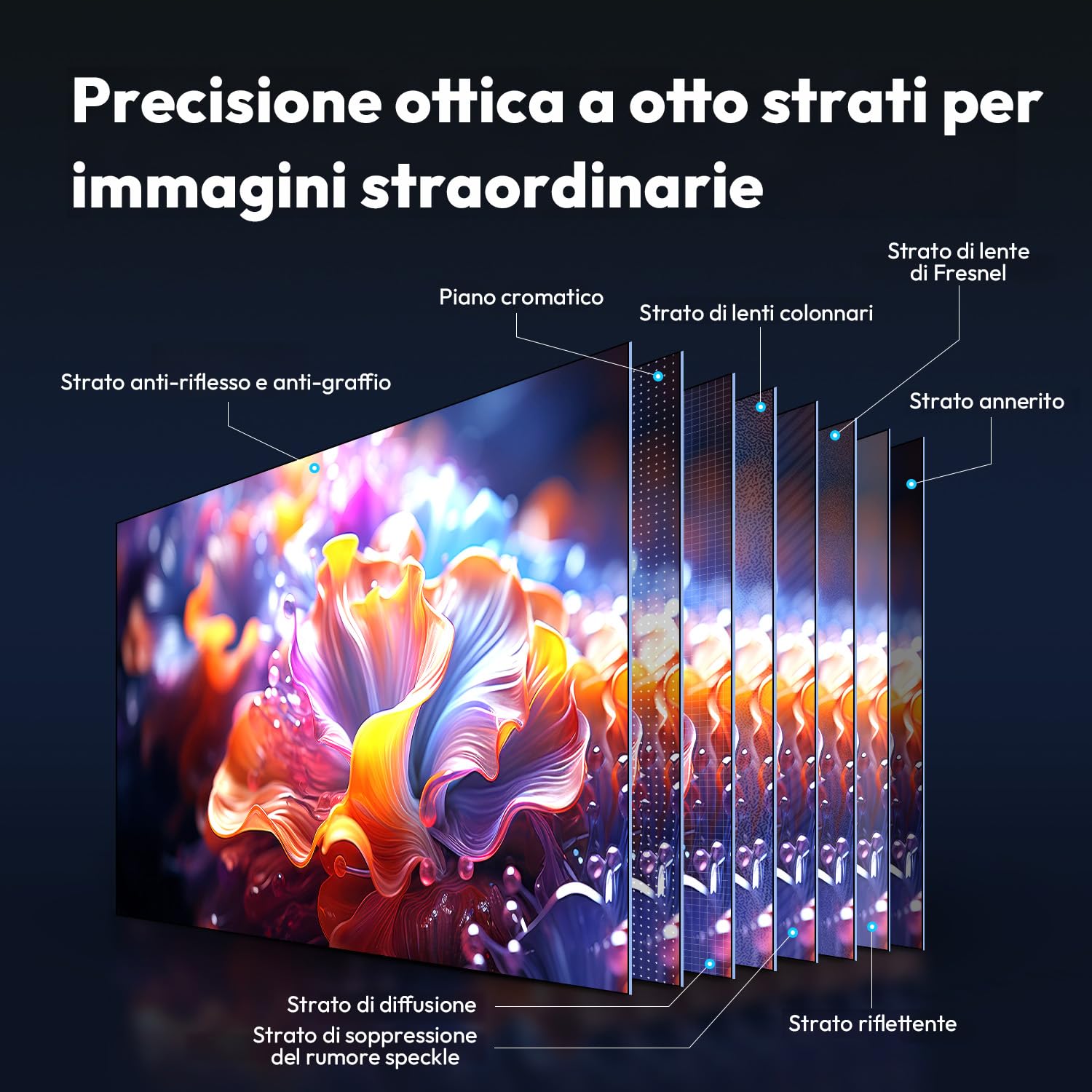 Schermo Fresnel per Proiettore 100 Pollici ALR CLR, Ultra Corta Distanza, Cornice Fissa da Parete, Guadagno 1,2, 4K/8K UHD, Active 3D, 95% Reiezione della Luce Ambientale, Home Cinema