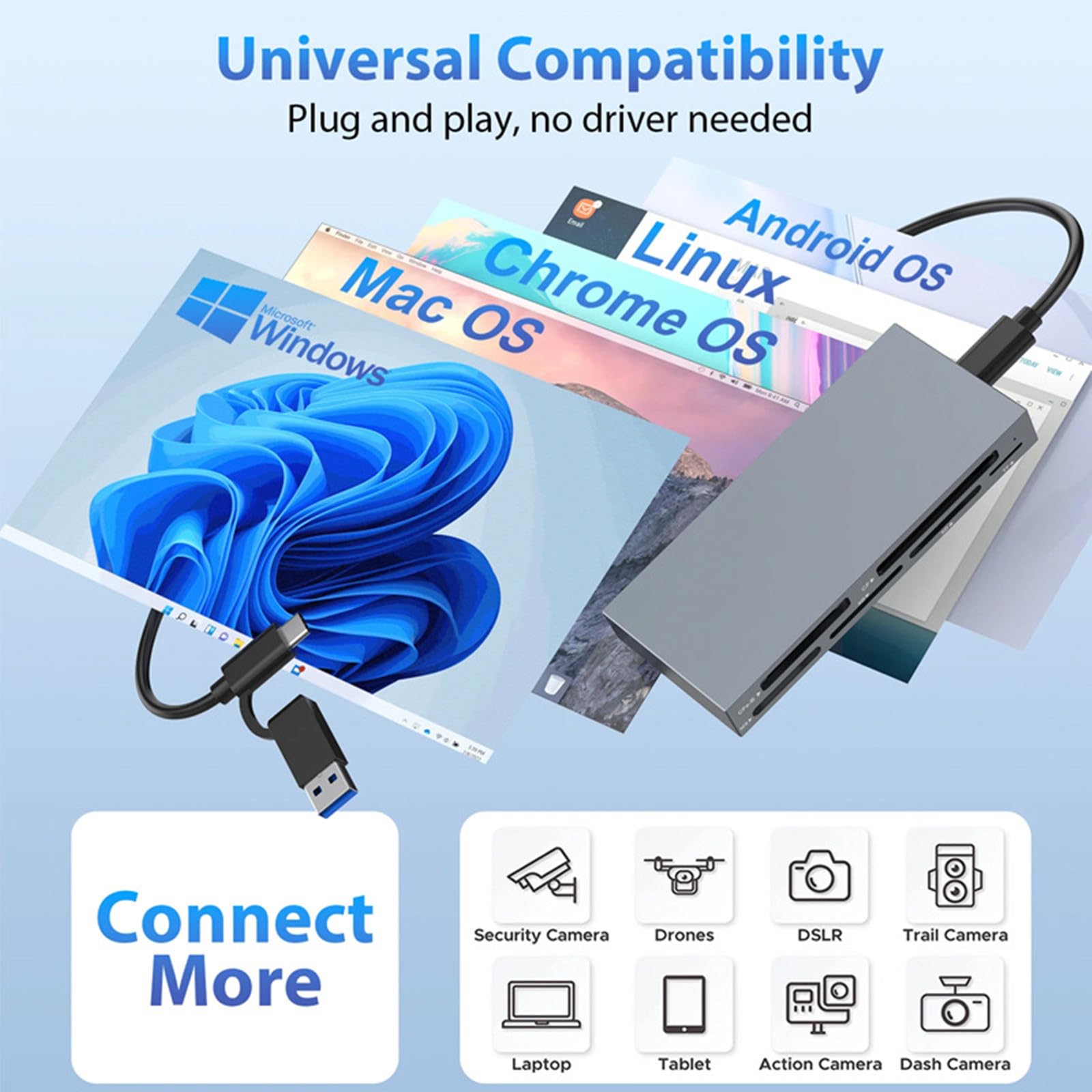 Lettore di schede USB 3.2 Gen 2 6 in 1 Multi Card Reader Supporto per Windows XP/7/8/10
