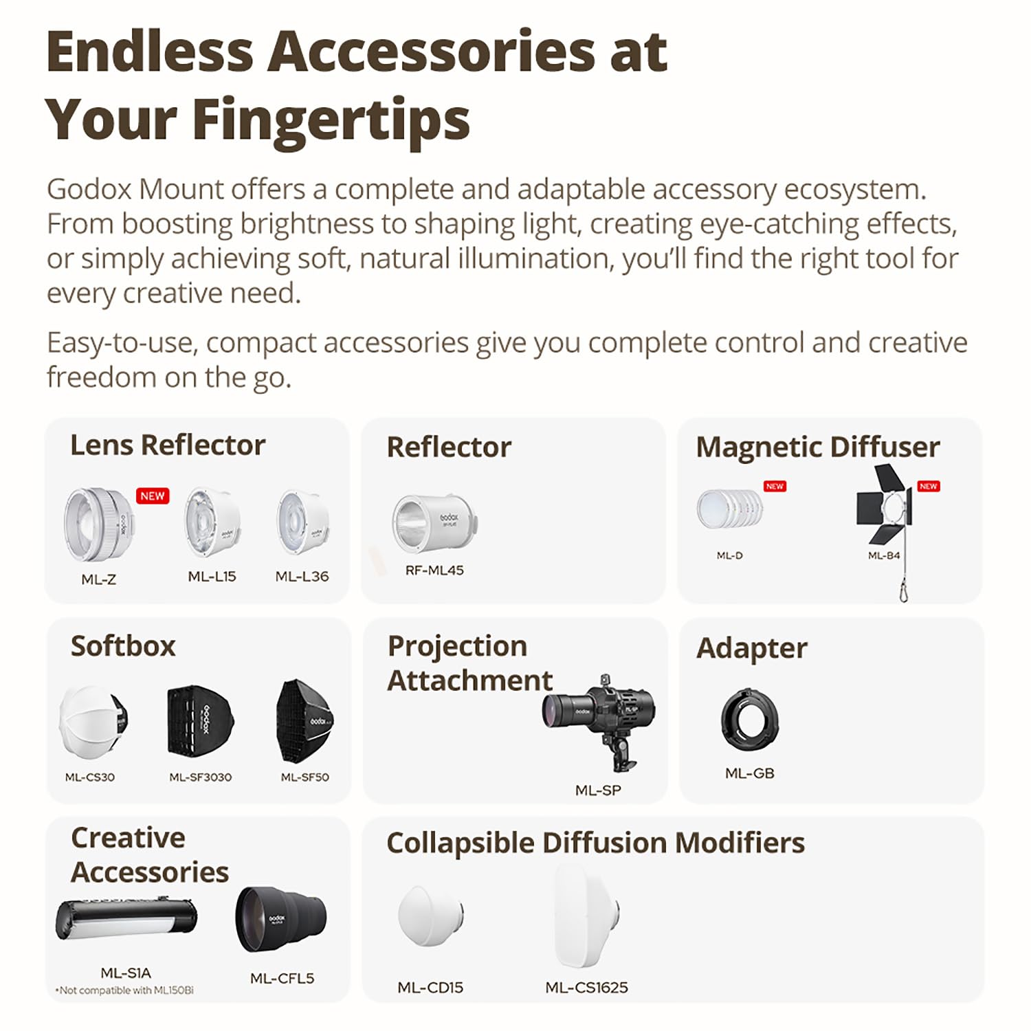 Godox ML80BI LED Lampa wideo, zestaw oświetlenia wideo bi-color 2800K-6500K, 29600 luksów CRI 96+/TLCI96+, sterowanie aplikacją, z obiektywem zoom ML-Z i reflektorem oraz akumulatorem ML-BA 6600mAh