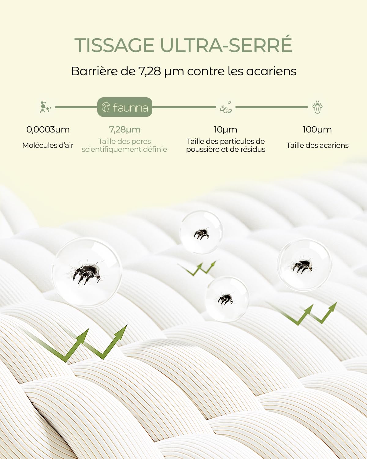 FAUNNA Housse de Couette Anti-acariens et Anti-allergènes, 100% Coton | Avec fermeture éclair pour protéger contre les acariens et les punaises de lit ; en blanc, pour couettes de 200 × 200 cm.