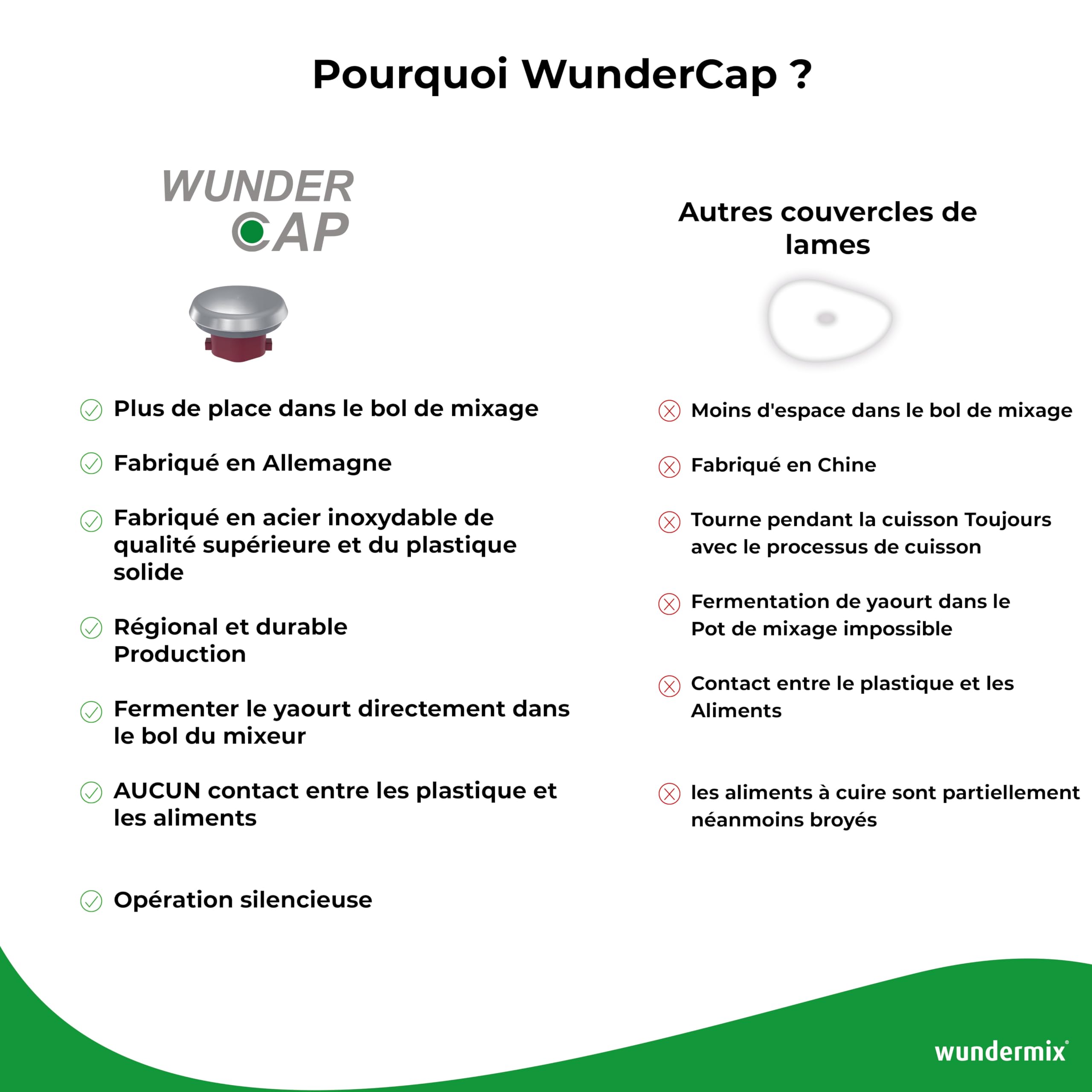 Wundermix - WunderCap® cache-lame pour robot de cuisine Monsieur Cuisine (Connect, Trend, Smart) • Accessoire révolutionnaire pour cuisson sans lame • Accessoire Wundermix