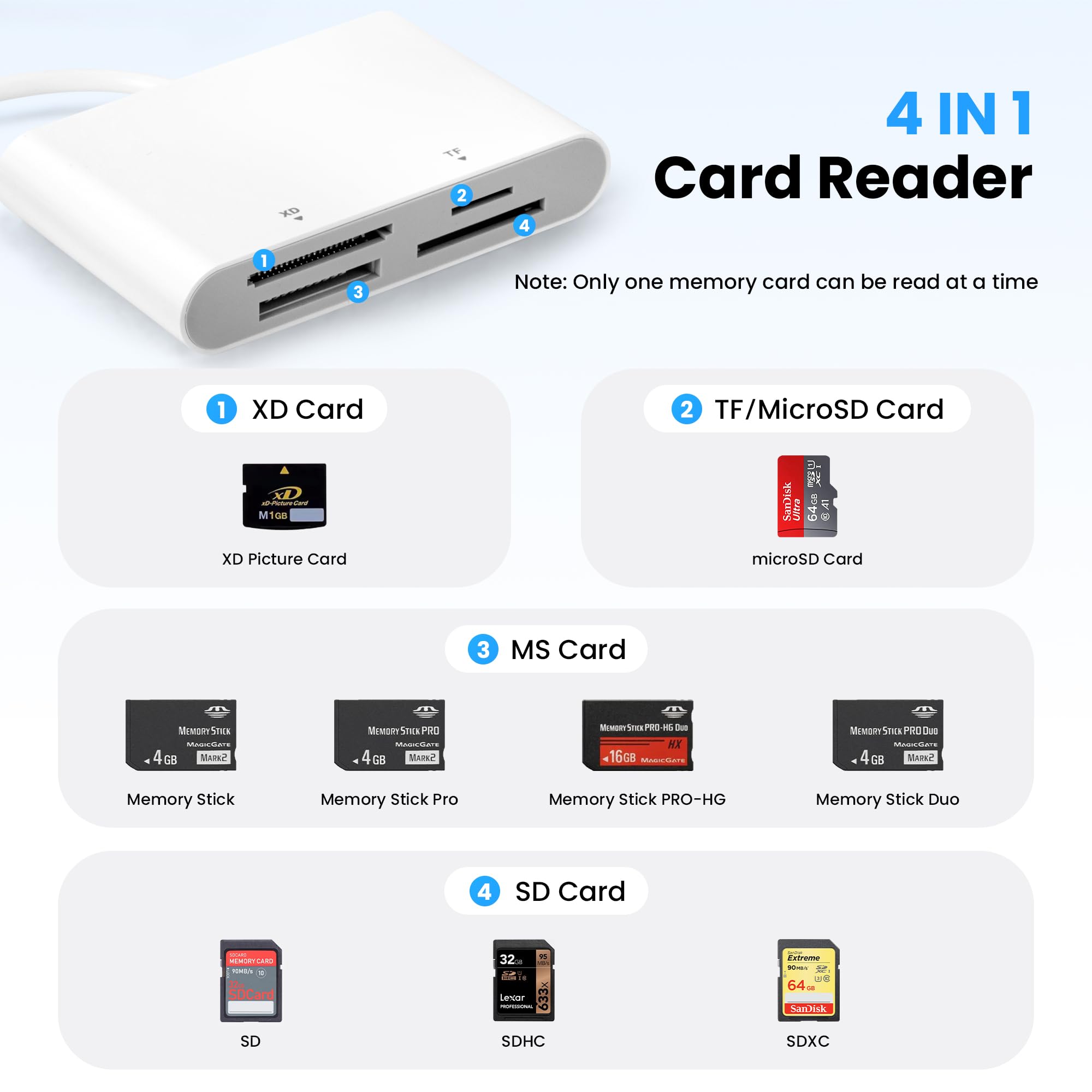 3-in-1 SD-Leser iPhone, Lightning/USB-A/USB-C Adapter SD/TF/XD-Karten (Cremeweiß)