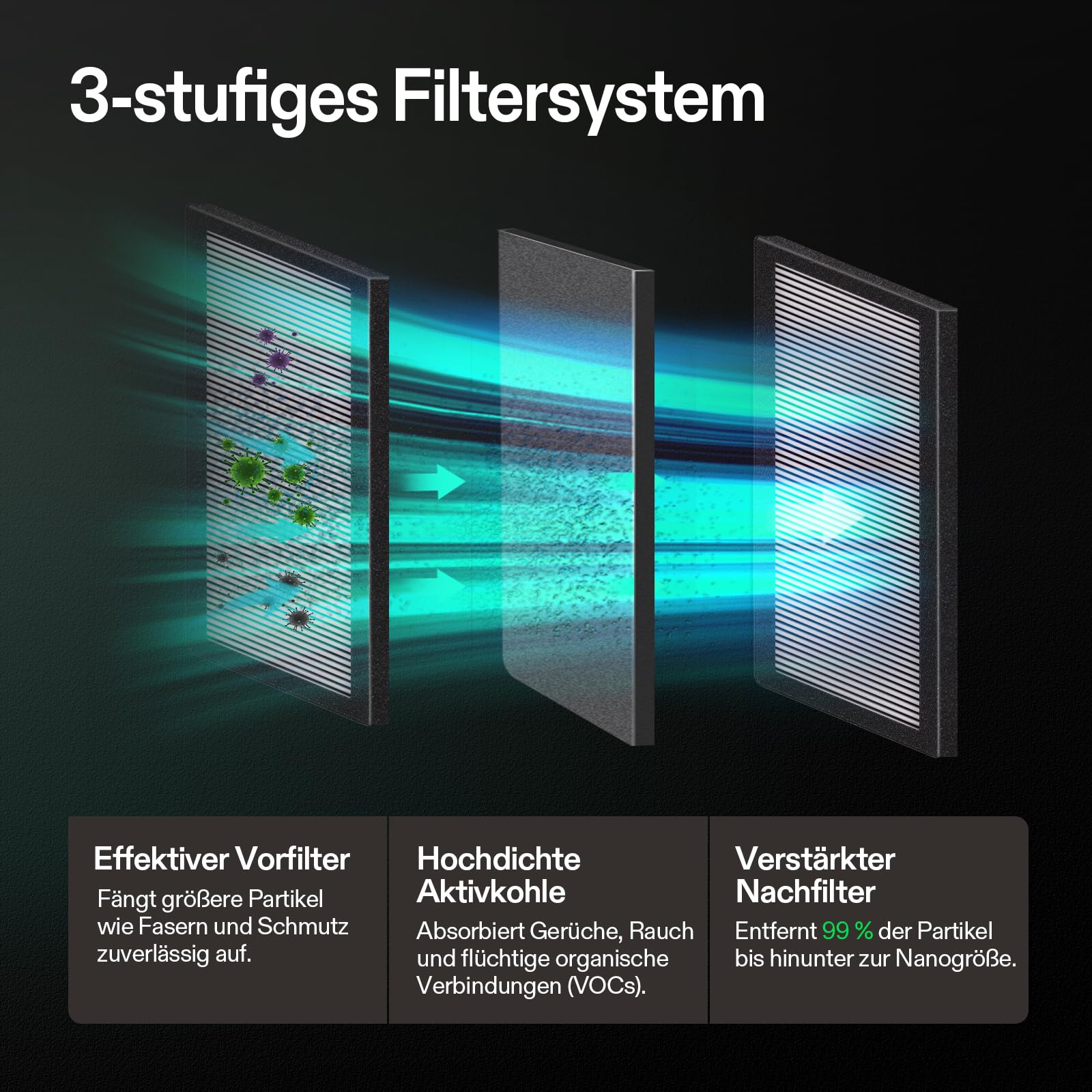 VIVOSUN OdorShield Ersatzfilter für VGrow Smart Grow Box Aktivkohle Geruchsfilter für Indoor Grow 2er-Pack