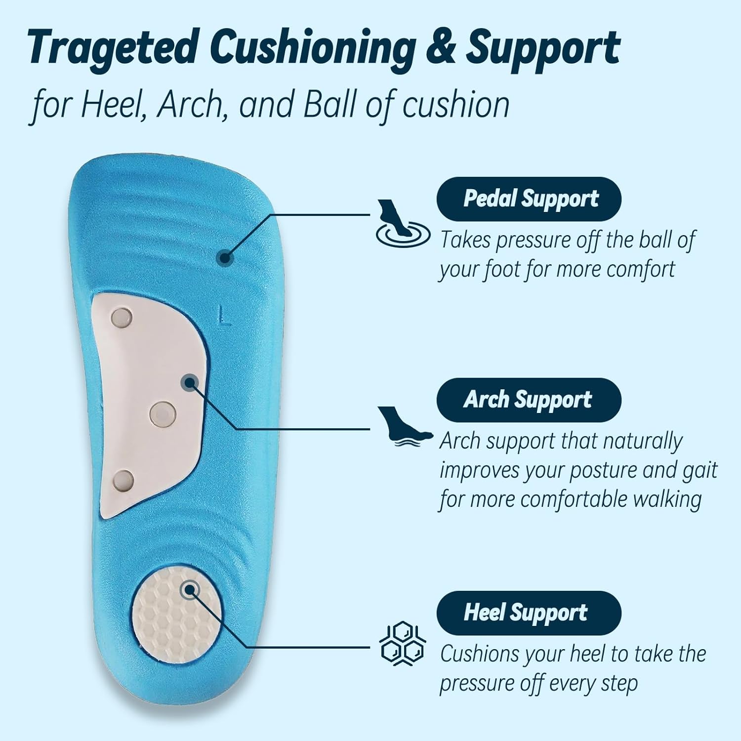 3/4 Arch Support Inserts, Orthotics Shoe Insoles for Flat Feet | High Arch | Plantar Fasciitis Pain Relief, Included Adjustable 3 Pairs Firmness Arch Pads. (Gray, L) - Image 5