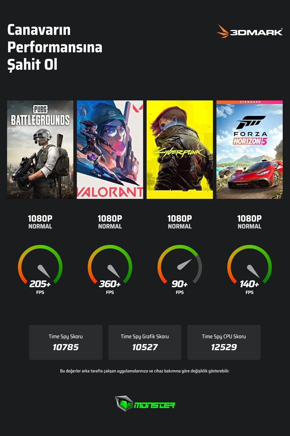 Performance benchmarks for Monster Tulpar T7 V20.6.5