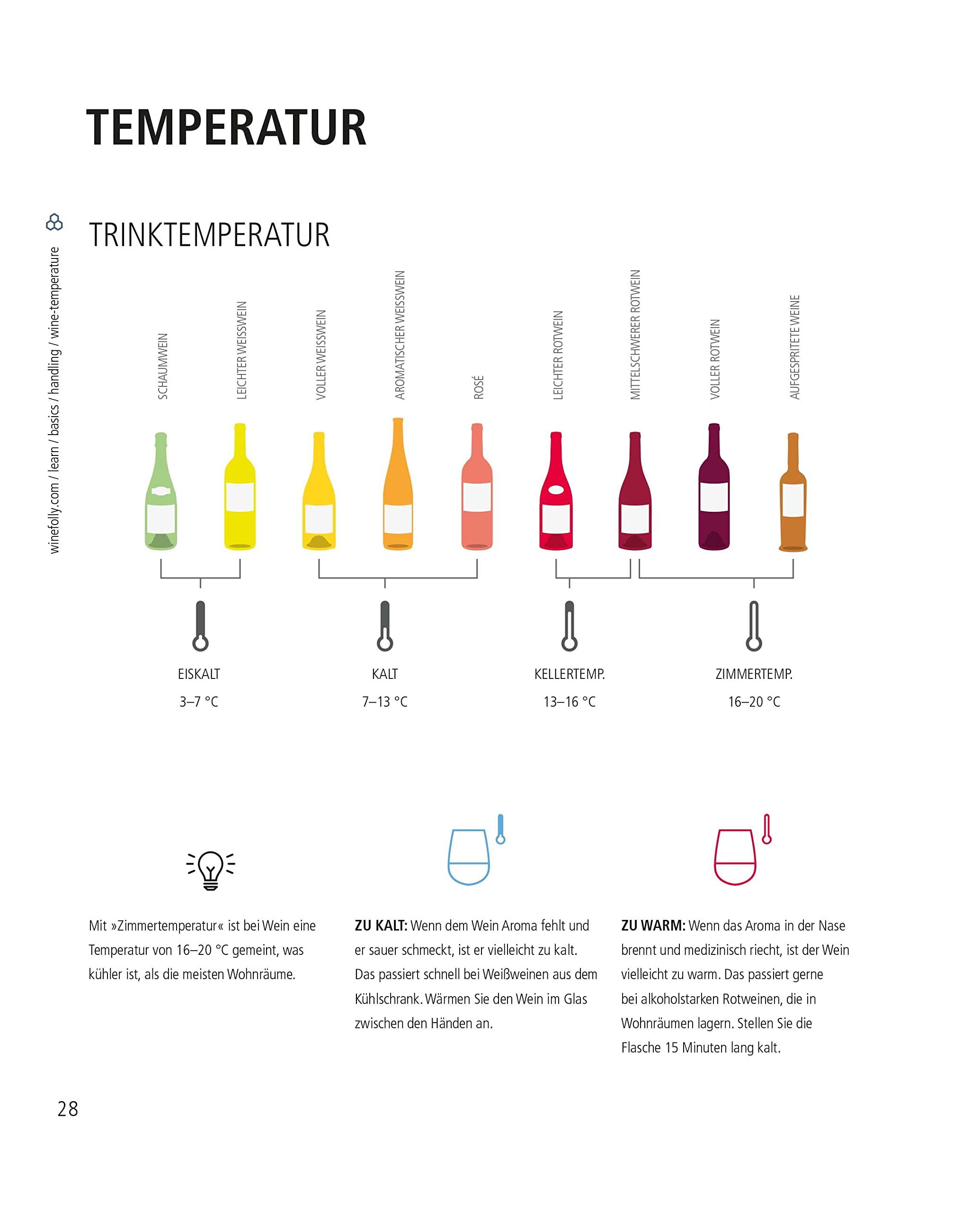 Der ultimative Wein-Guide: Zum Kenner in über 333 Grafiken