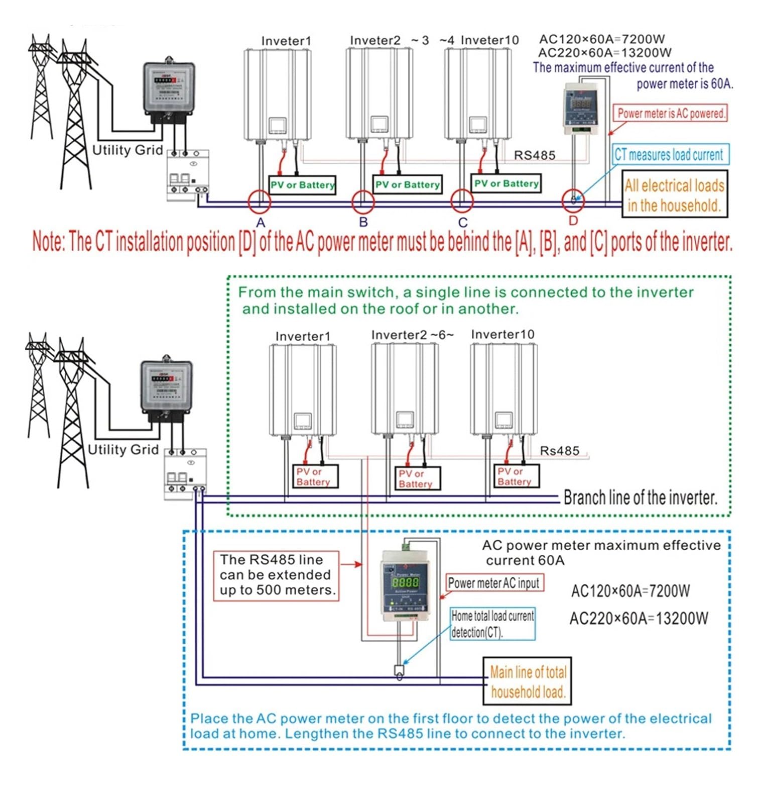 Inversor de conexión a Red de 1200 W y 1000 W con limitador, inversor Solar de Onda sinusoidal Pura, Modo de Descarga de batería, Entrada de 48 V/24 V Opcional(1200W 48V Bat)