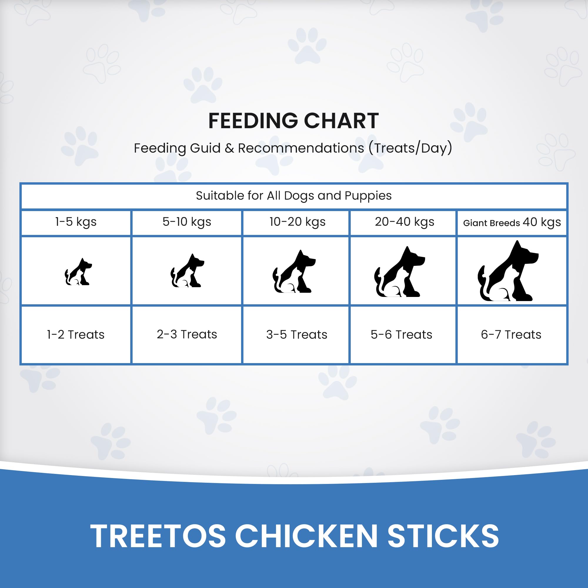 Dr. Pets Pack of 10 (85g Each) Treetos Real Chicken Dog Treats Soft Chew Sticks | Zinc & Collagen Enriched Dog Snacks | Easy to Digest Training Treats | Skin & Coat Support 1