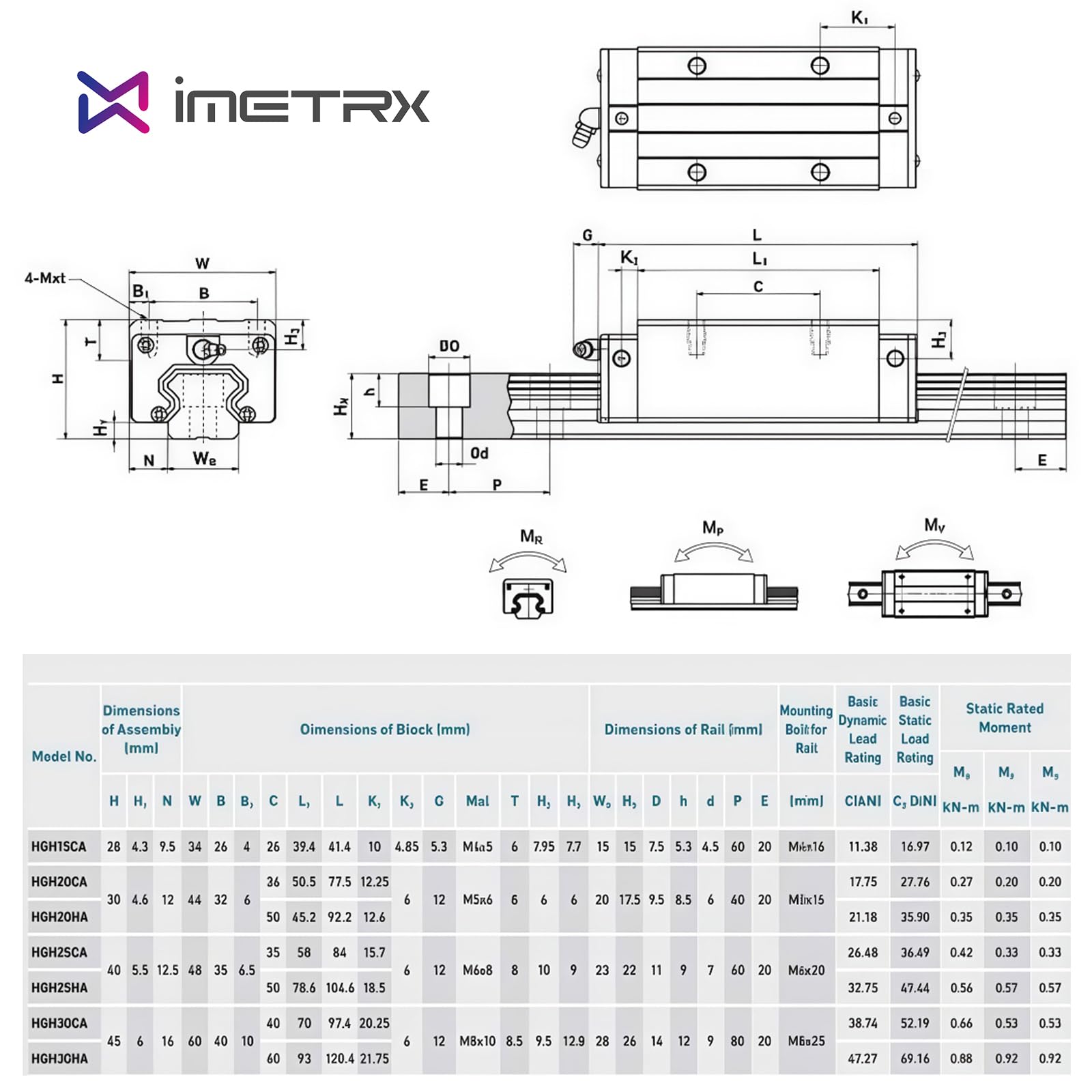 HGR20 Linearführung Linearschiene 2 Stück 800mm mit 4 Stück Hohe Präzision HGH20CA Linearlager Lagerblock für 3D Drucker, CNC-Maschinen (Linear Rail HGR20 800mm)