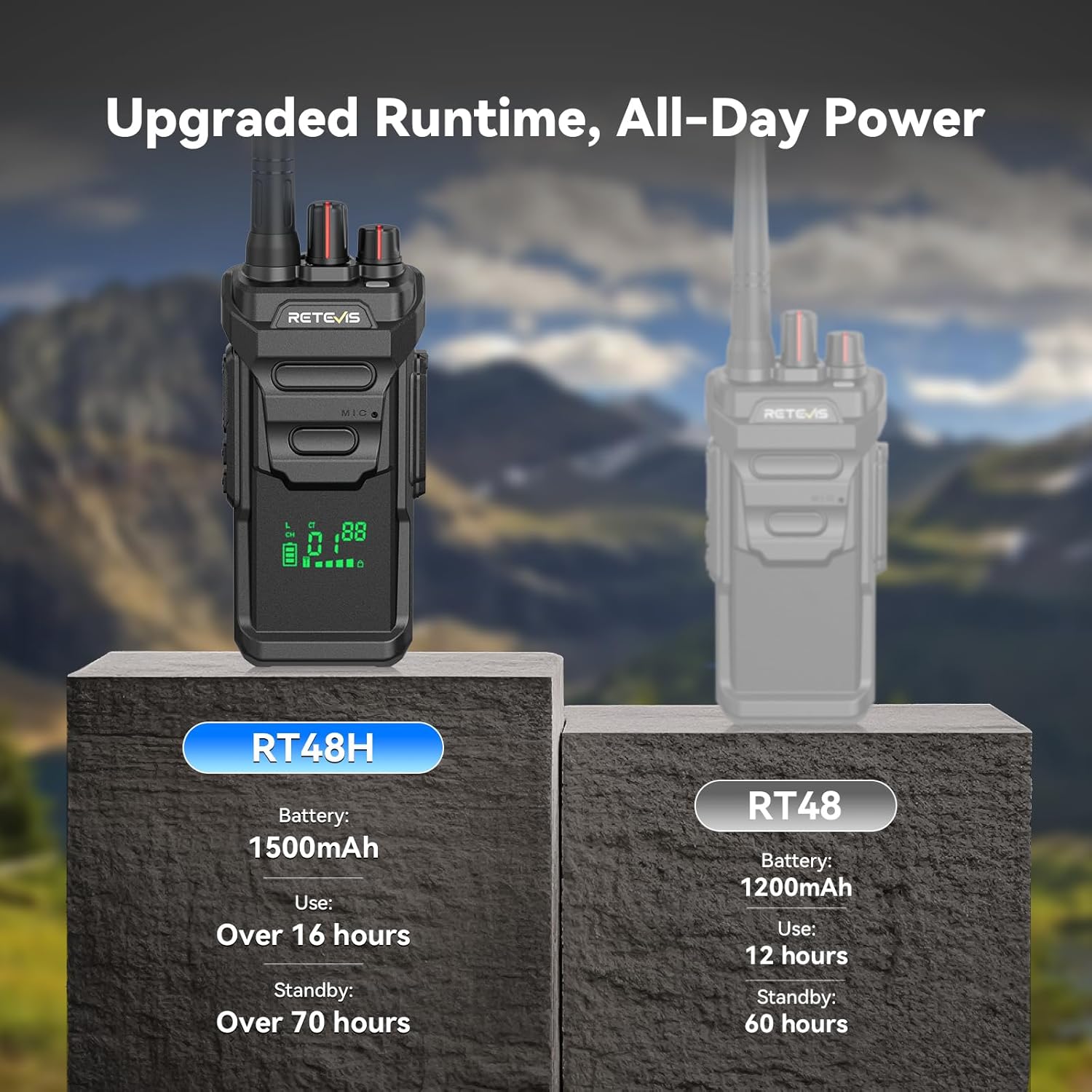 Retevis RT48H Long Range Walkie Talkies (2 Pack) Bundle with Six-Way Multi Unit Charger (1 Pack), IP67 Waterproof, 1500mAh, Type-C, VOX, Rugged Rechargeable FRS 2 Way Radio