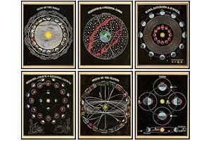 Vintage Wall Art Set for Aesthetic Astro Decor