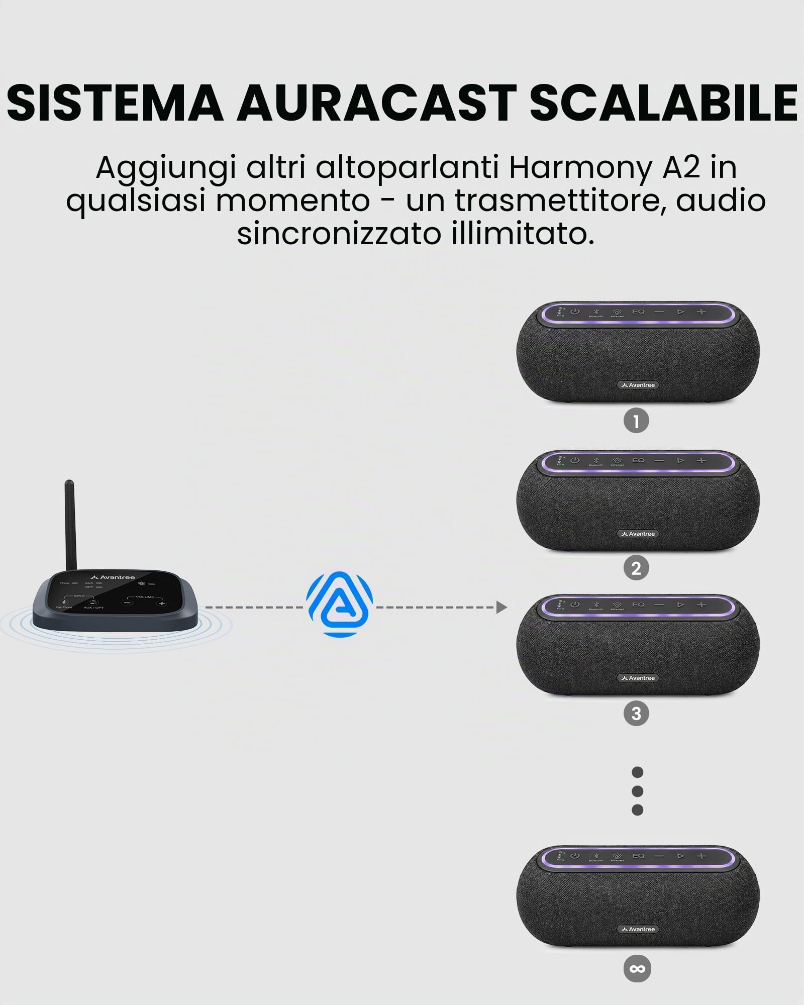 Avantree Harmony A2 – Sistema Di Altoparlanti Wireless Auracast Per Audio Di Sottofondo In Casa, Espandibile, Controllo A Un Pulsante, Bluetooth/Ottico/AUX, Per Restaurants E Piccoli Ambienti