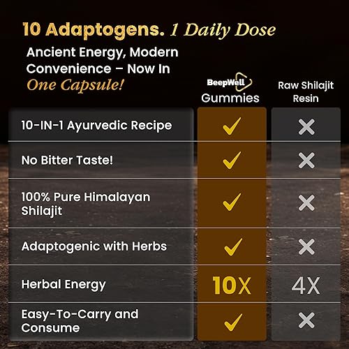 Miniatura 6 de Paquete de cápsulas de aceite de Batana y Shilajit  Aceite puro para el cabello hondureño y extracto del Himalaya para el cabello y el bienestar, 60