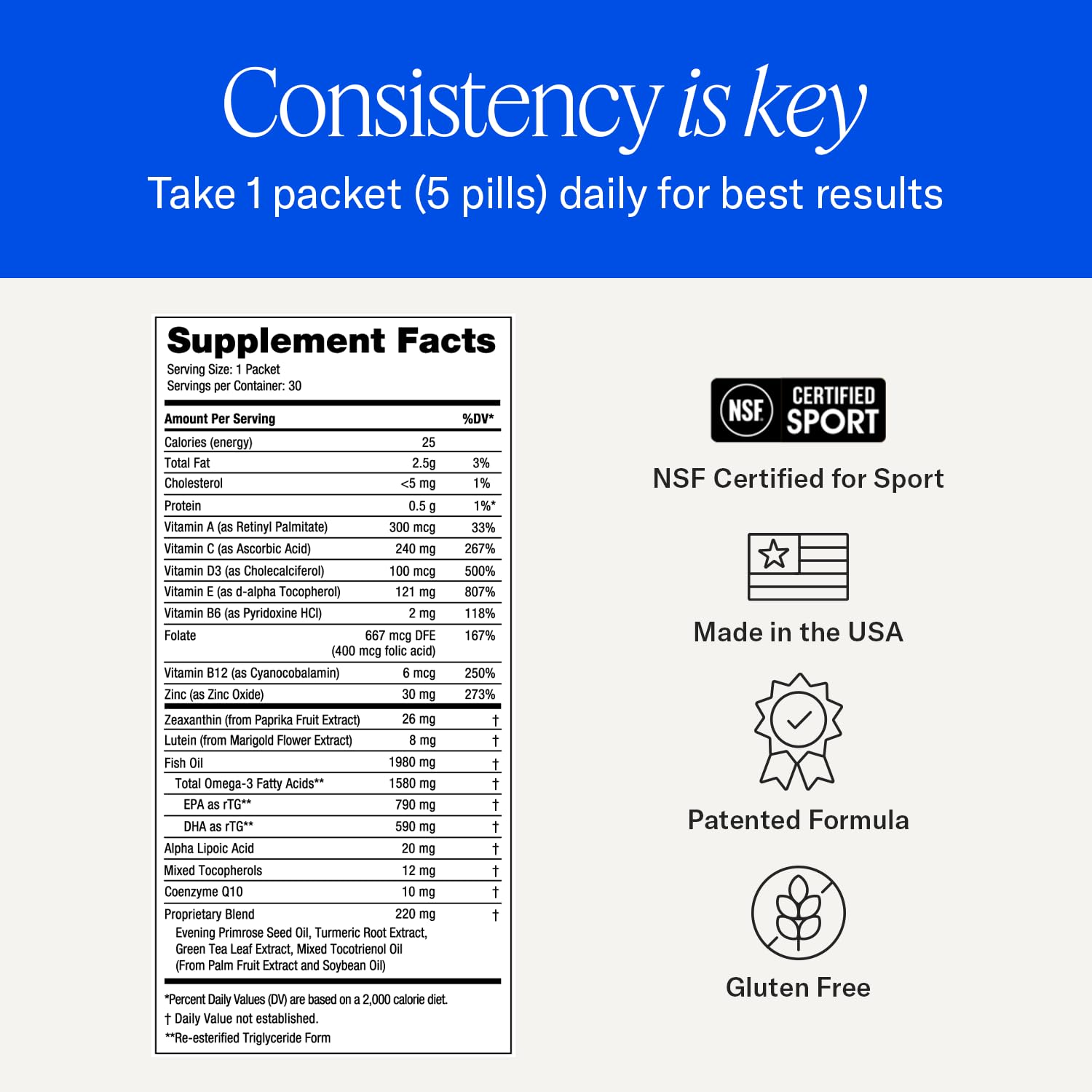 EyePromise Vizual Edge Pro Eye Supplements - 30 Pill Packets, 30-Day Supply — Amazon image 6